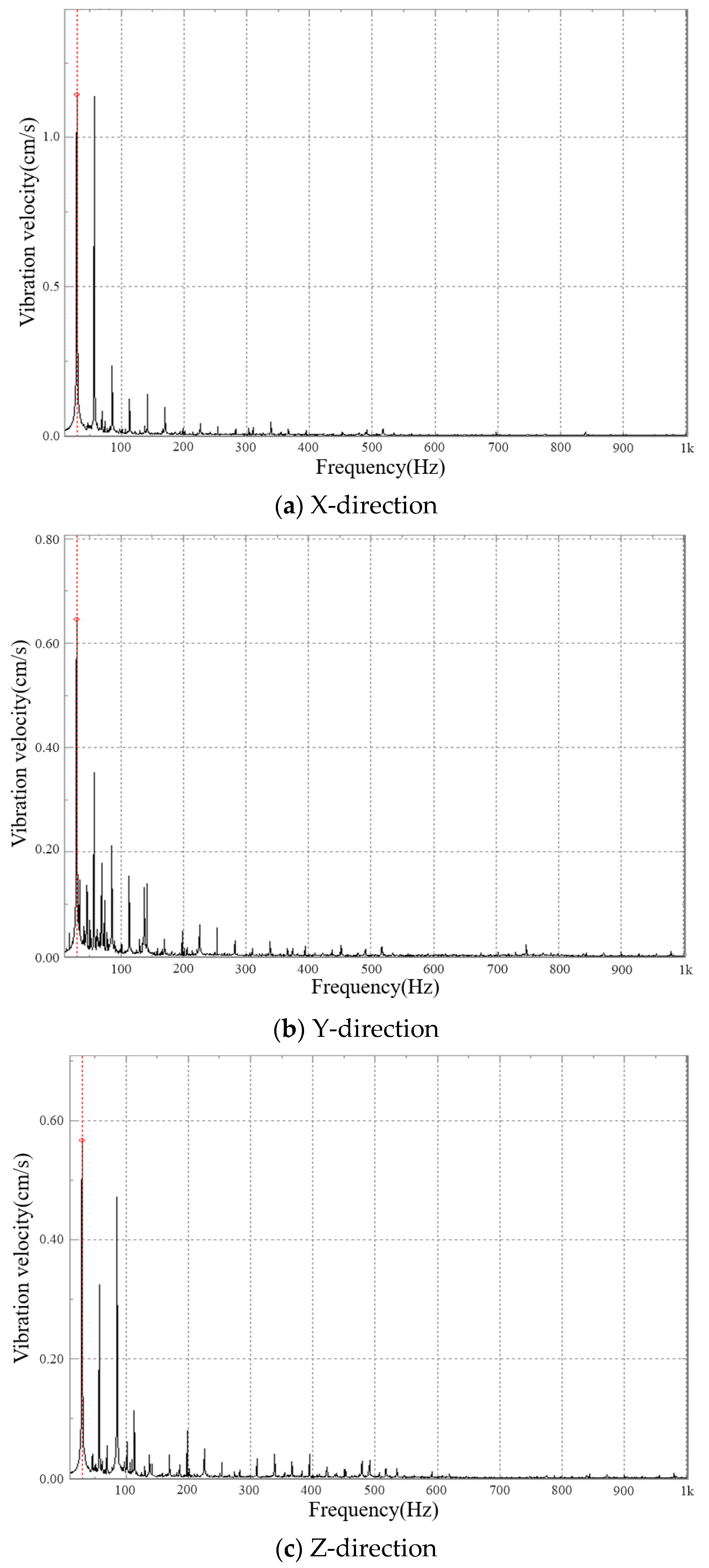 Actuators 12 00103 g022 Actuators 12 00103 g022