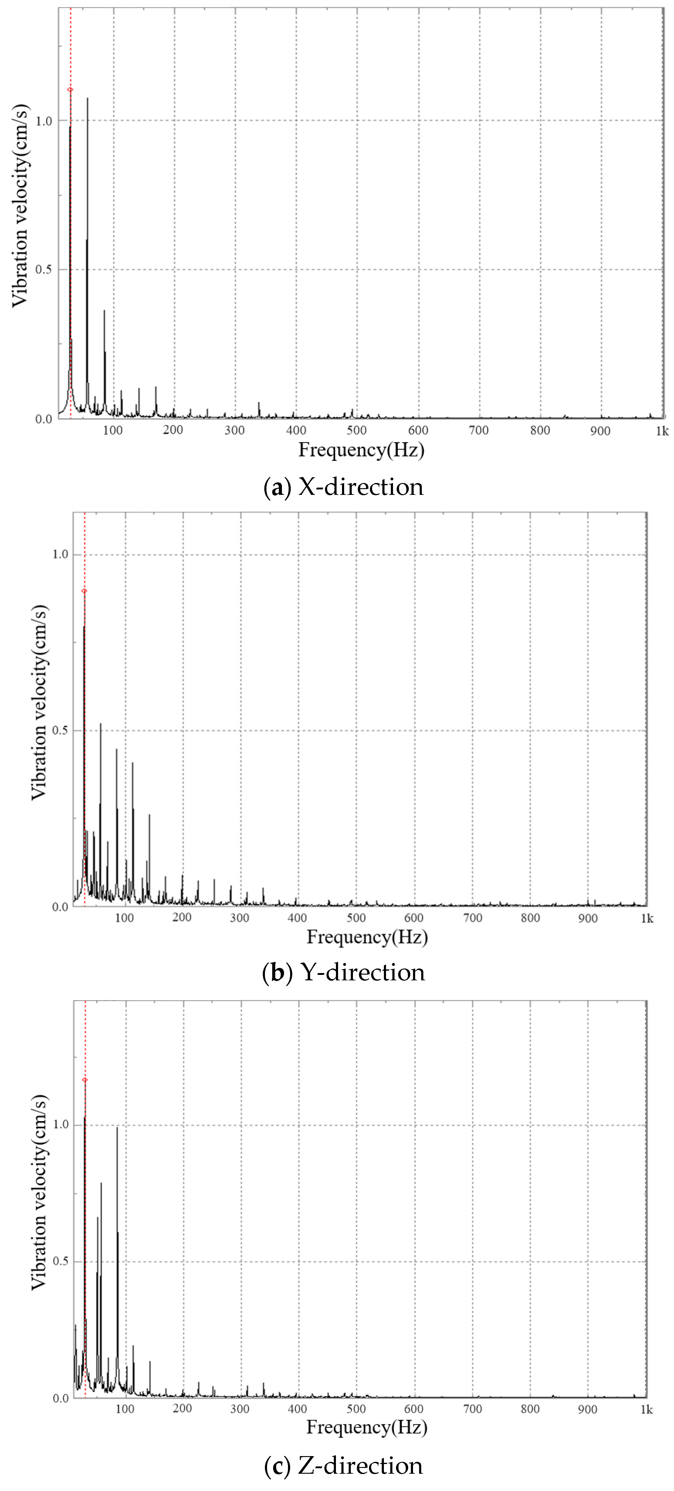 Actuators 12 00103 g023 Actuators 12 00103 g023