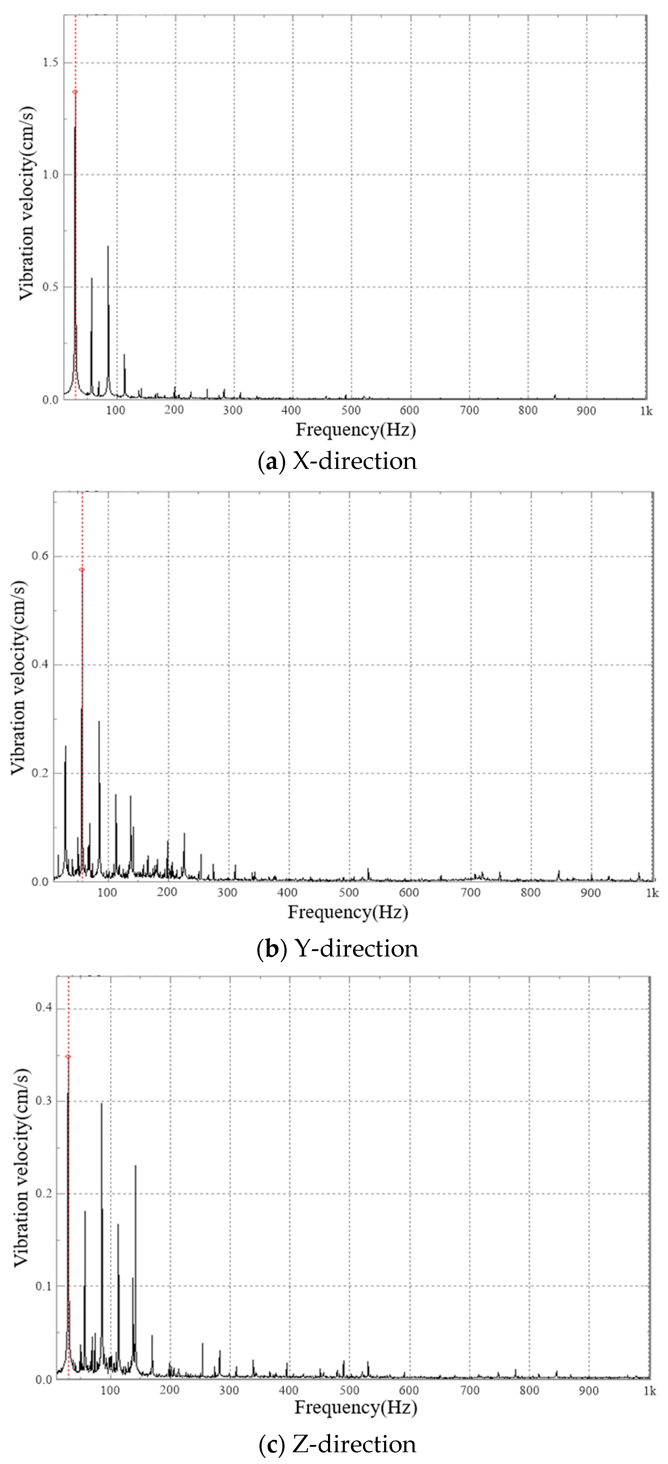 Actuators 12 00103 g025 Actuators 12 00103 g025