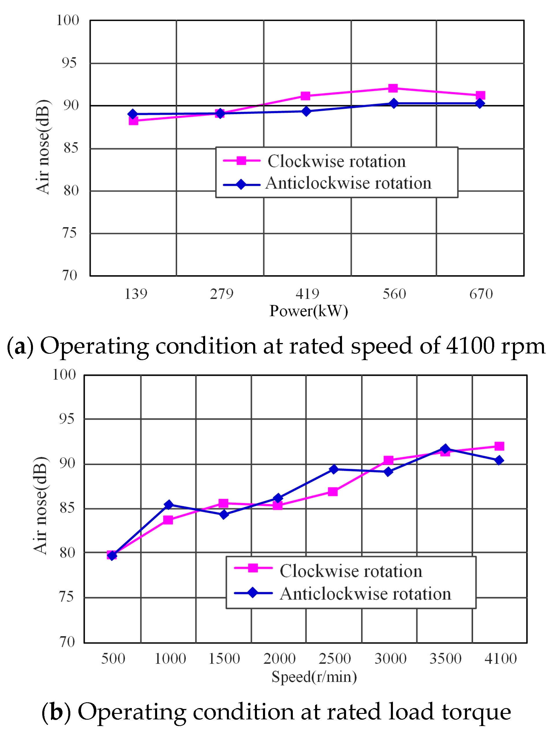 Actuators 12 00103 g026 Actuators 12 00103 g026