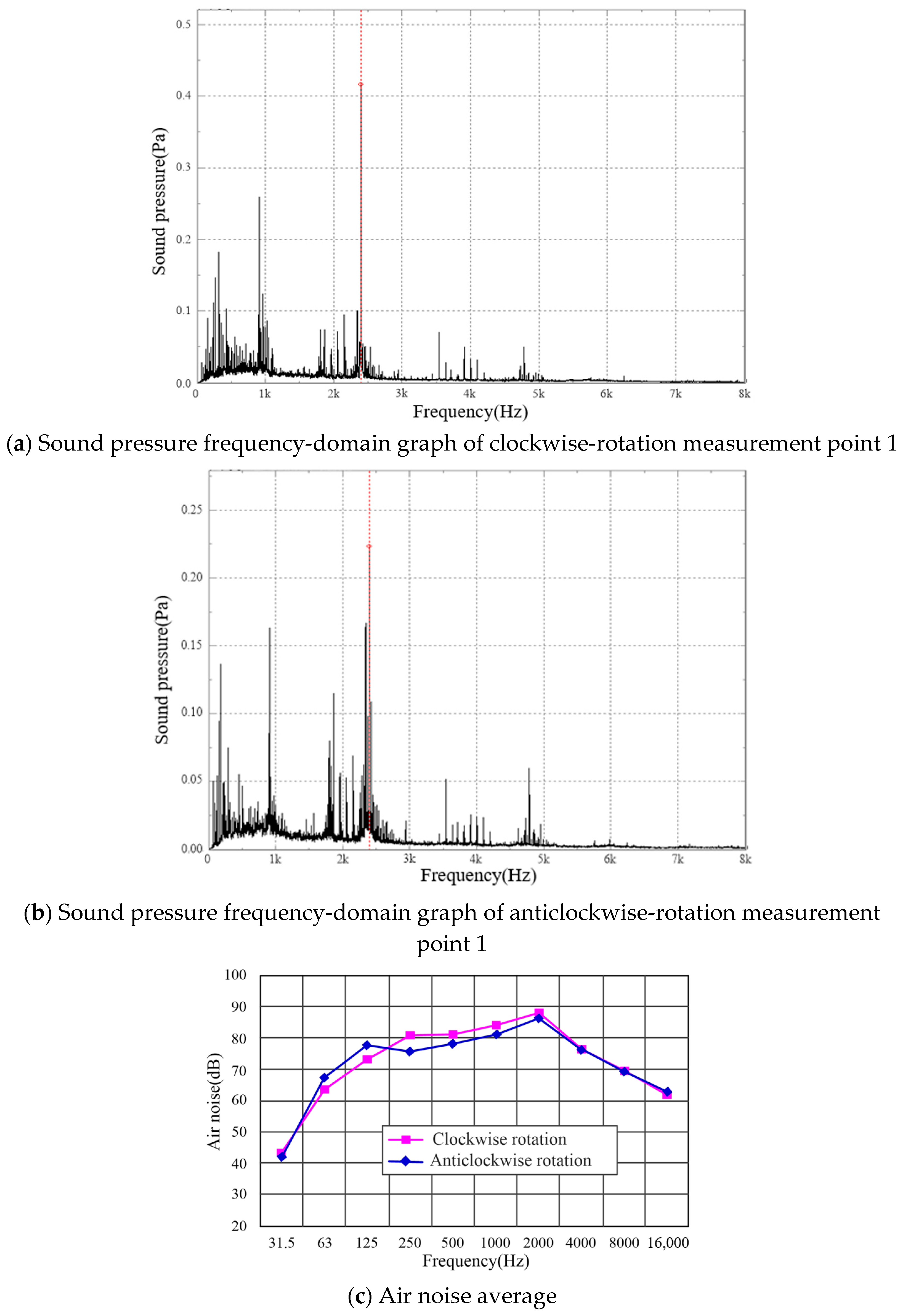 Actuators 12 00103 g027 Actuators 12 00103 g027
