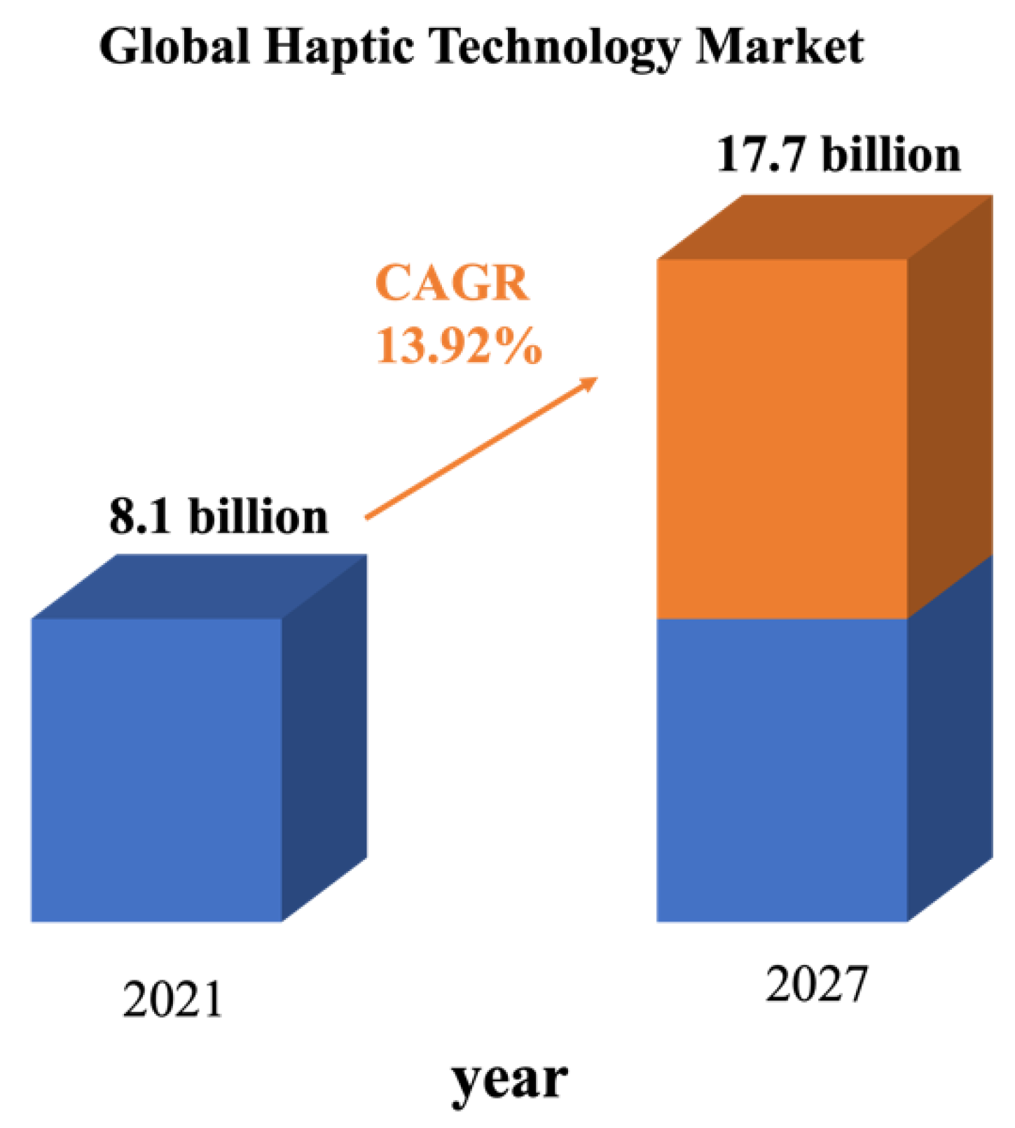Actuators 12 00104 g002 Actuators 12 00104 g002