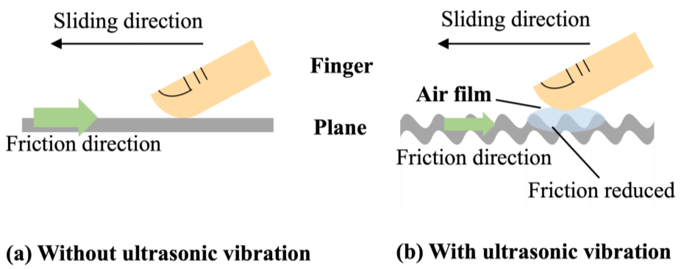 Actuators 12 00104 g003 Actuators 12 00104 g003