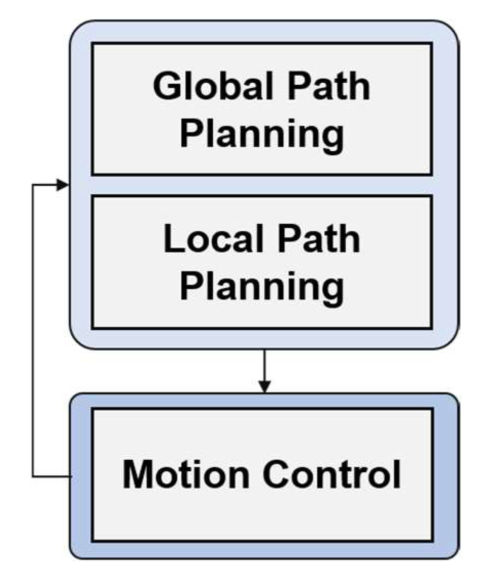 Actuators 12 00106 g001
