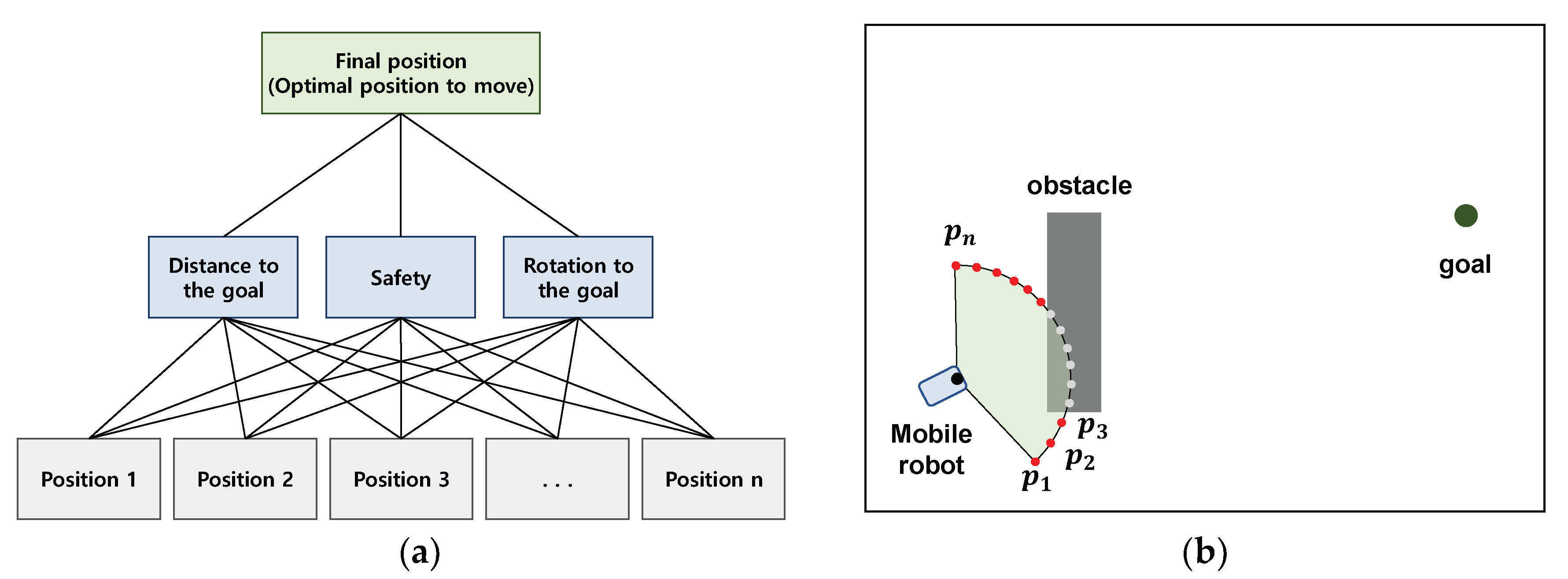 Actuators 12 00106 g004