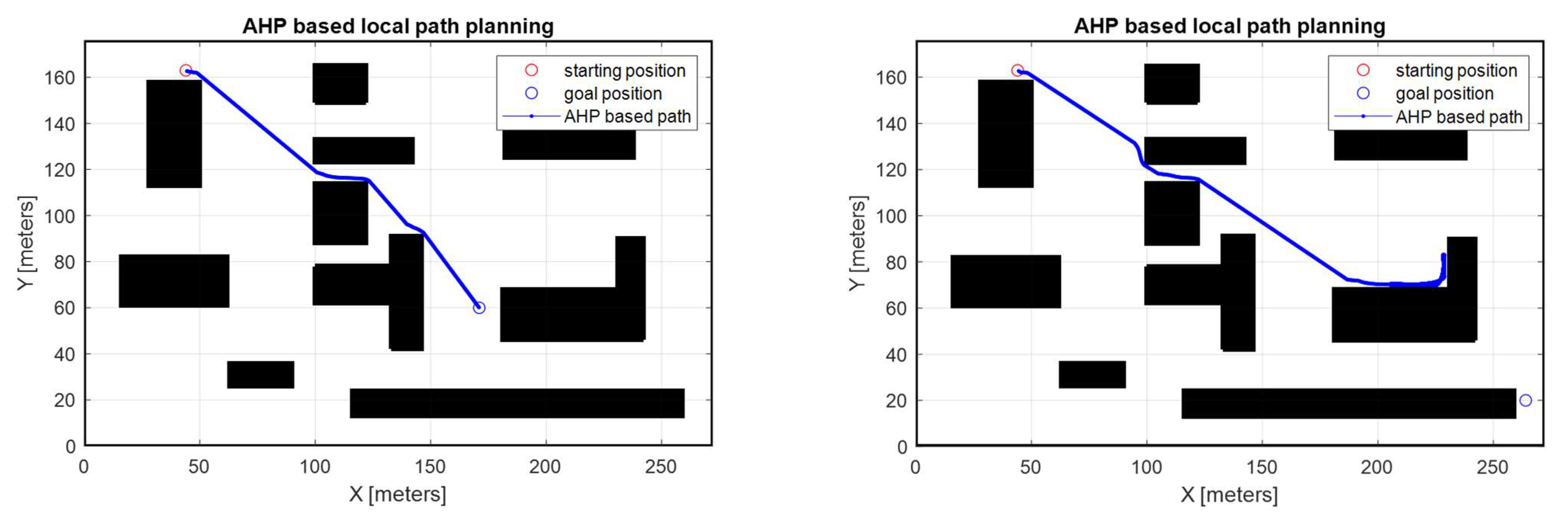 Actuators 12 00106 g005