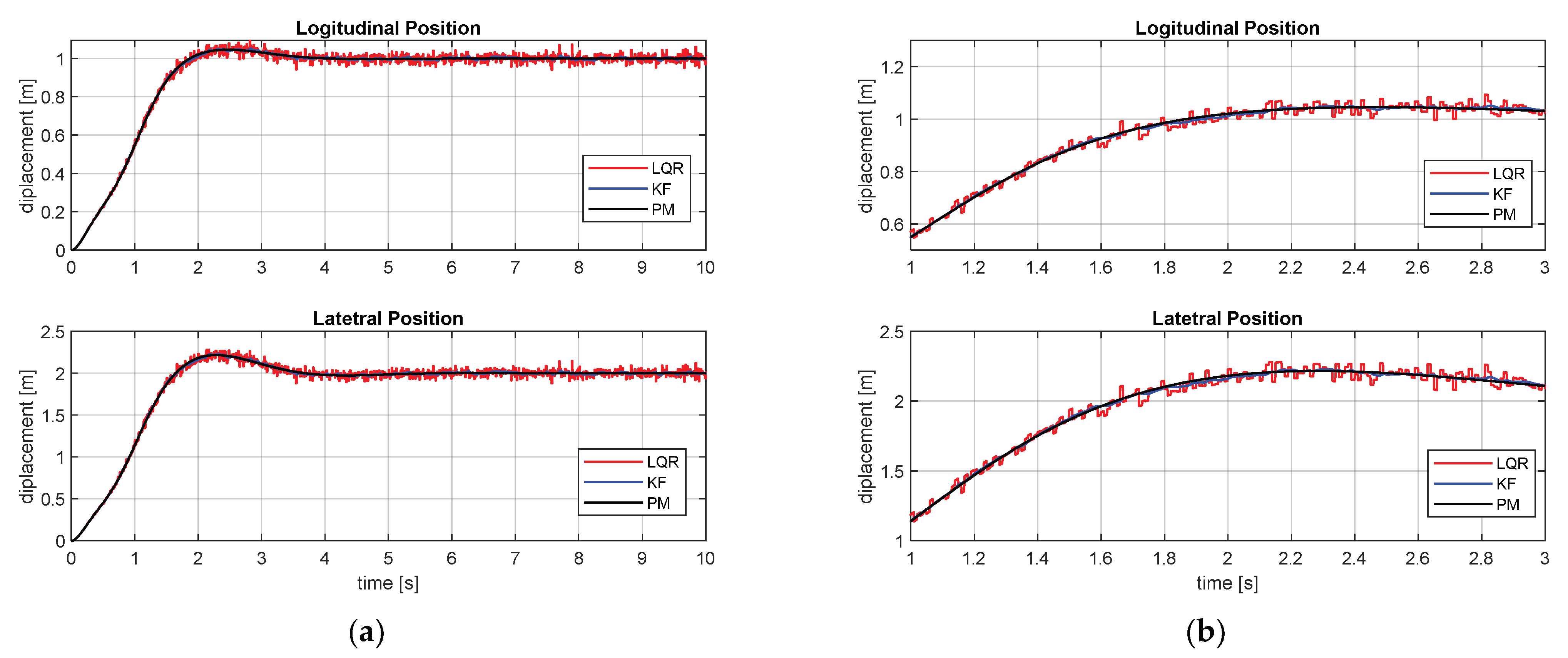 Actuators 12 00106 g014a