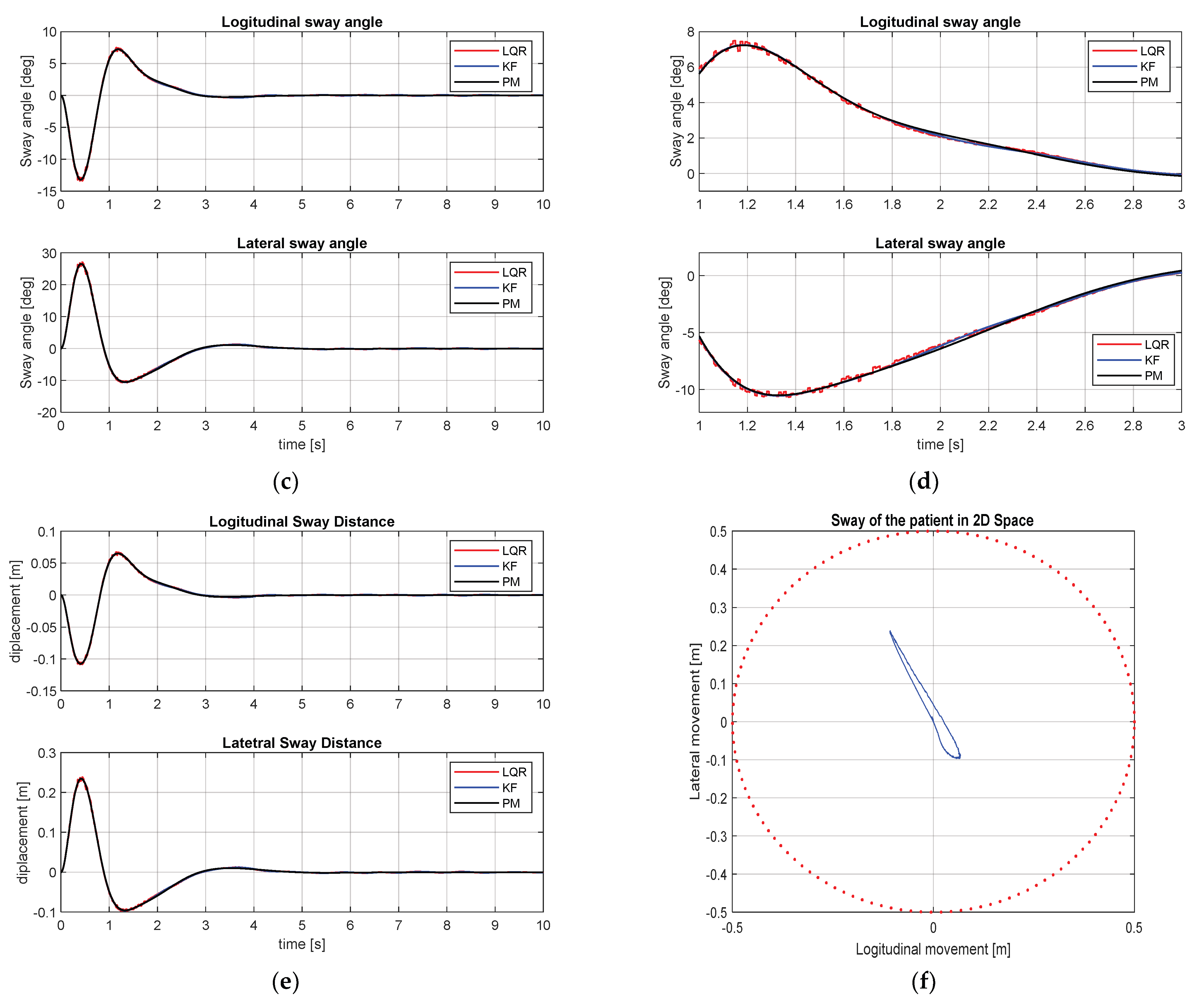 Actuators 12 00106 g014b