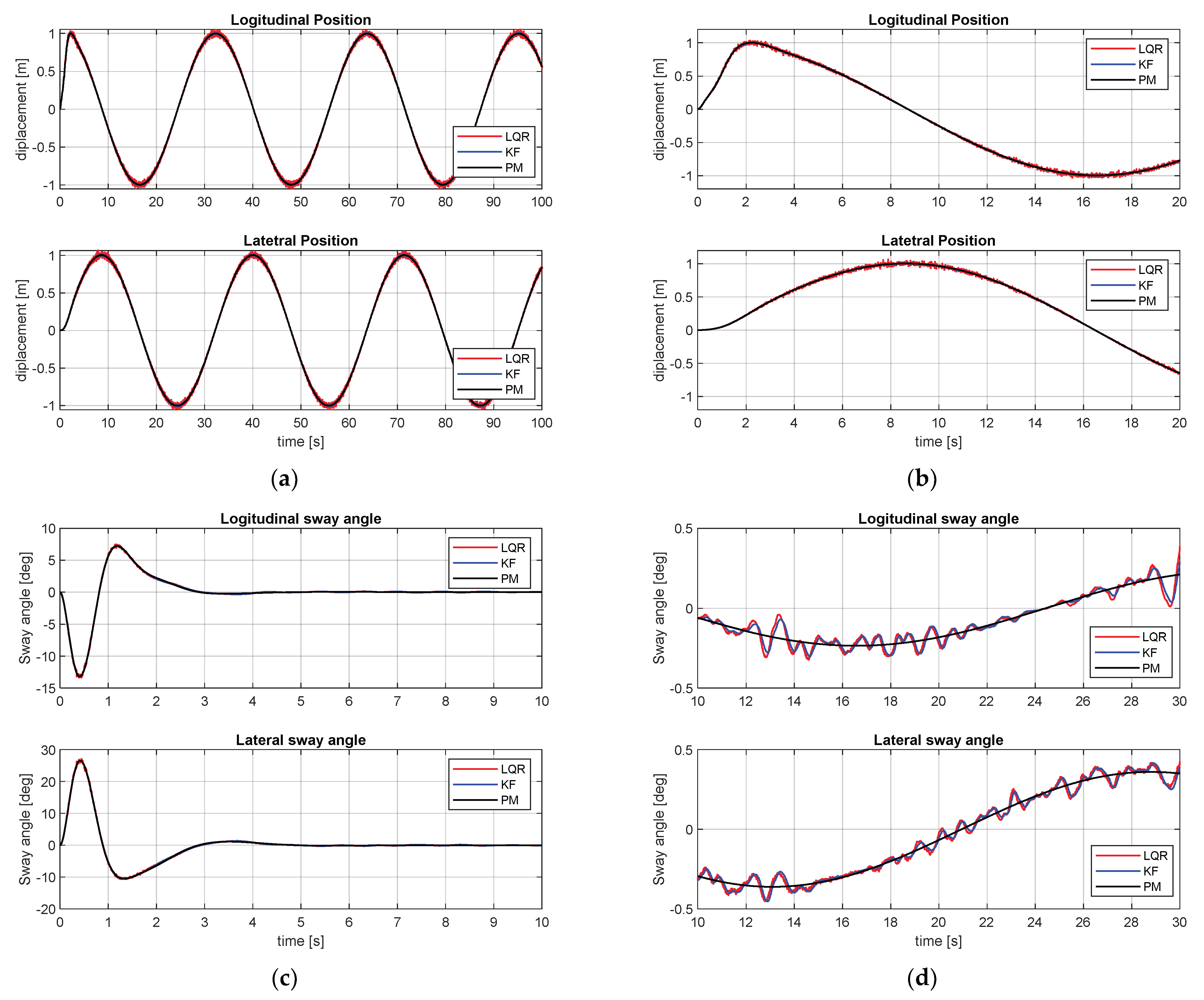 Actuators 12 00106 g015a