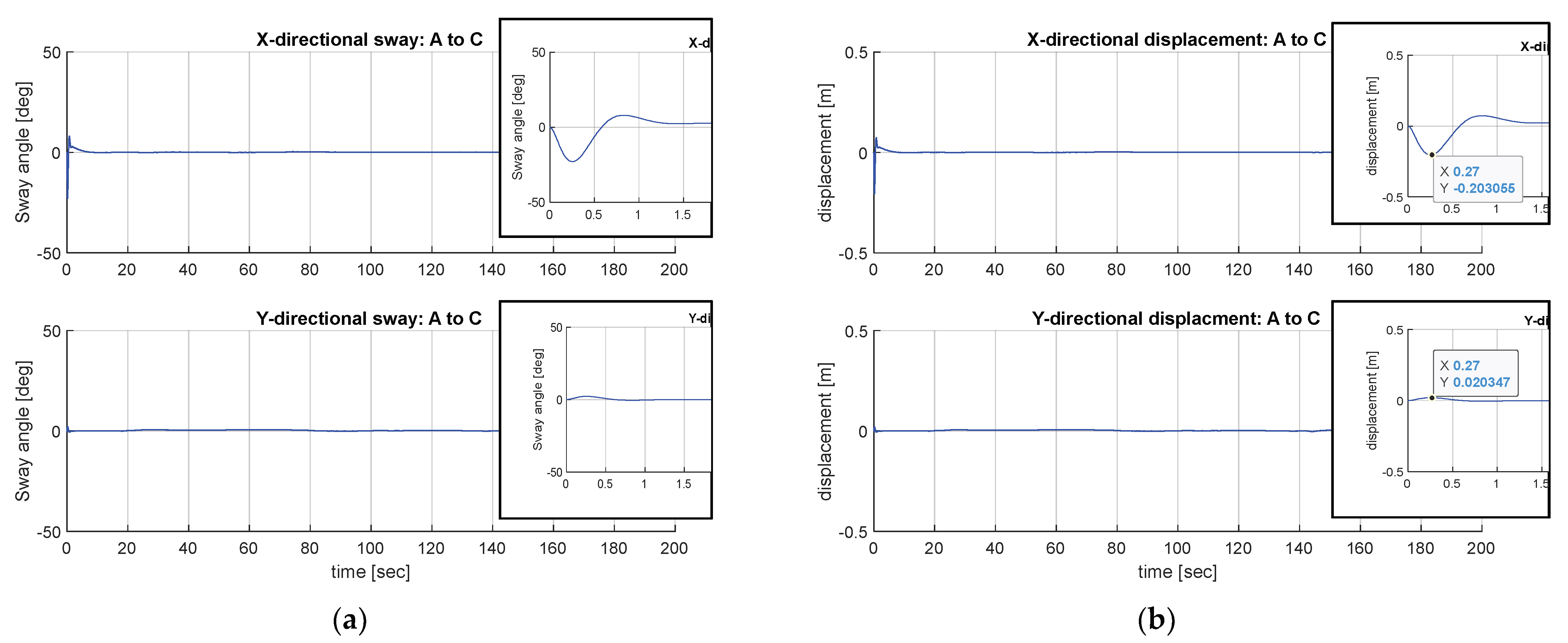 Actuators 12 00106 g022