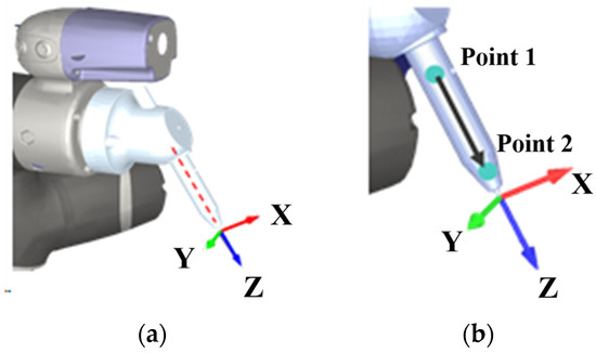 Automatic Calibration of Tool Center Point for Six Degree of Freedom Robot