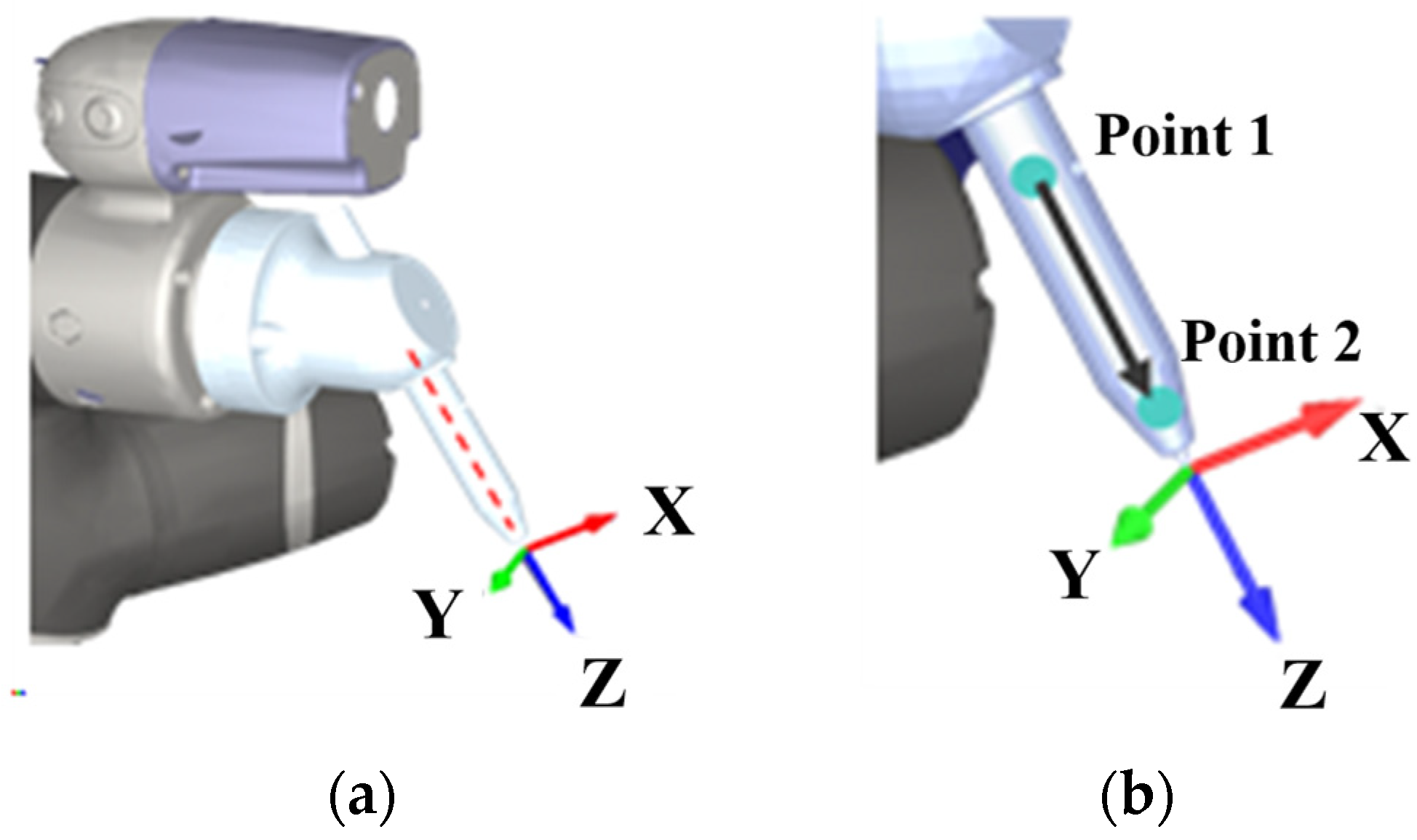 Actuators Free FullText Automatic Calibration of Tool Center Point