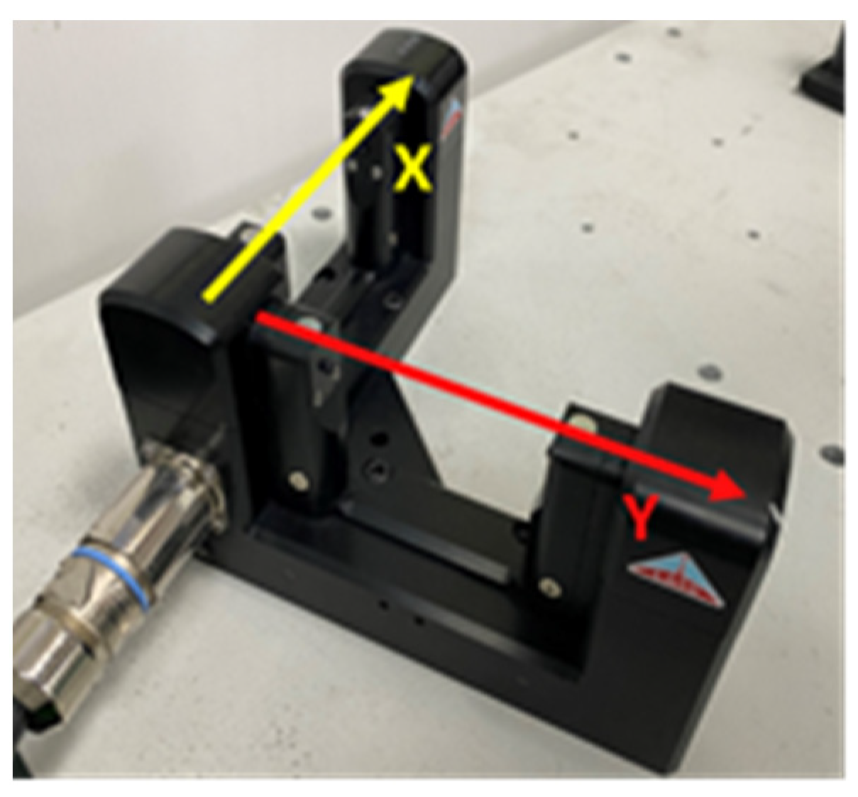 Actuators Free FullText Automatic Calibration of Tool Center Point