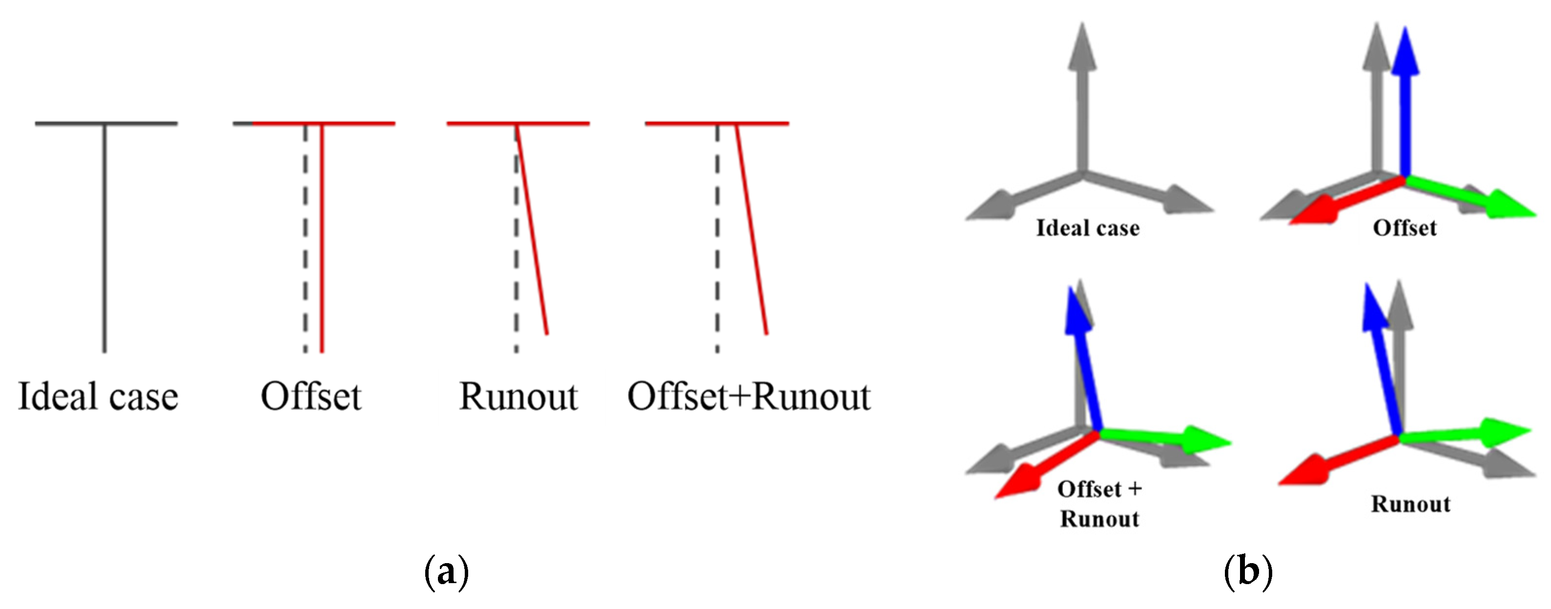 Actuators 12 00107 g004