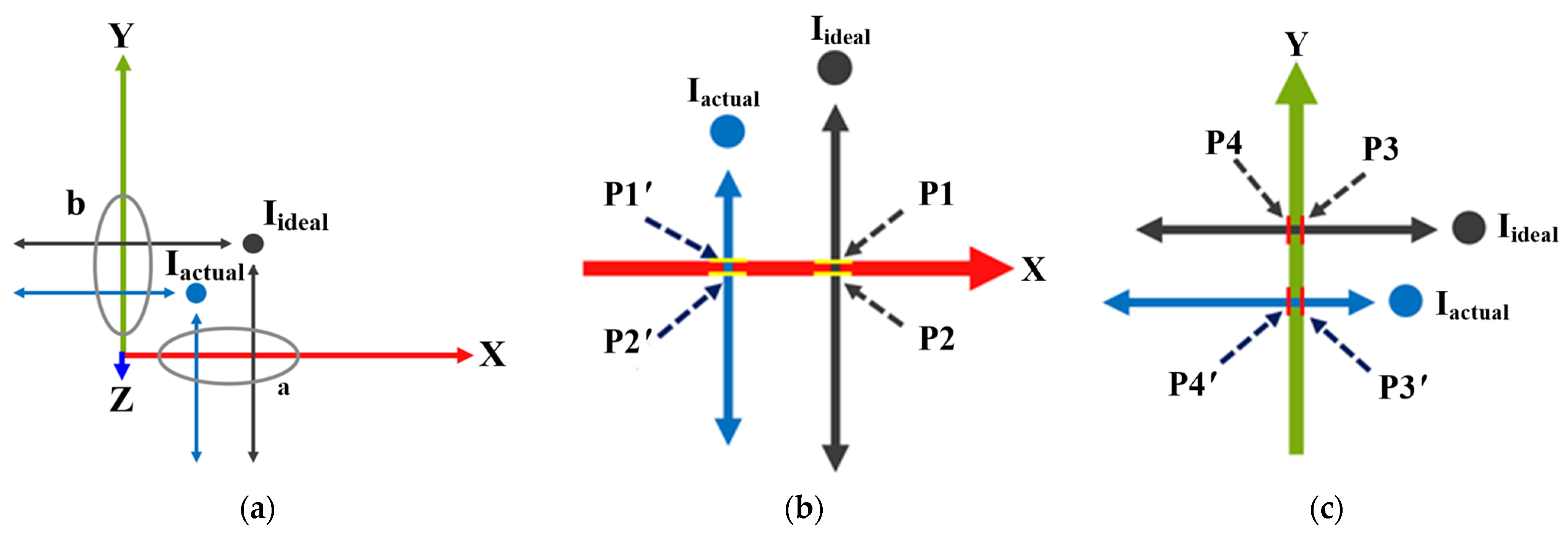 Actuators 12 00107 g005