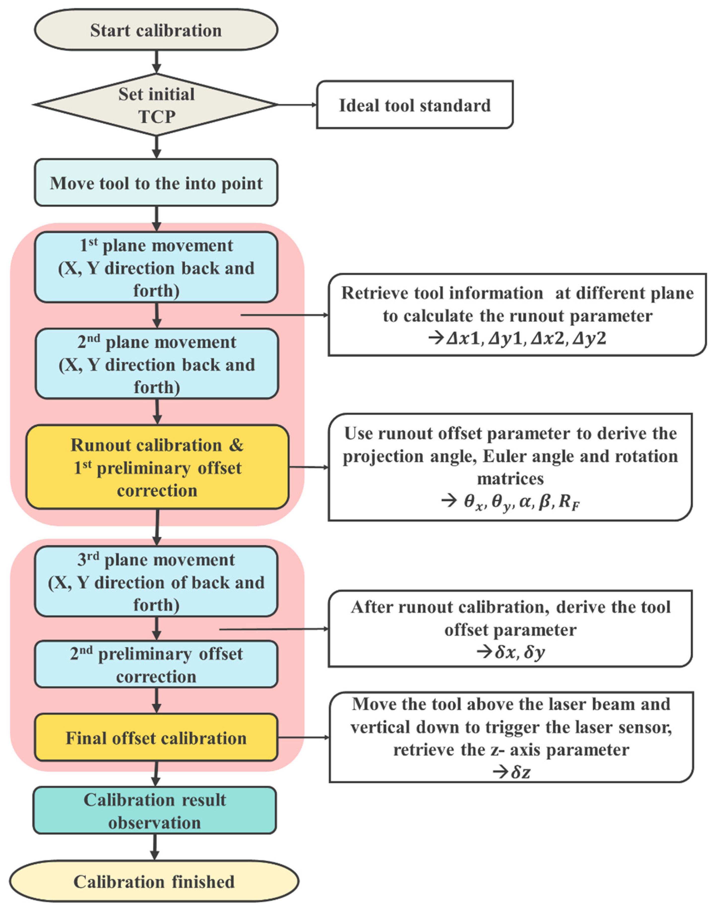 Actuators 12 00107 g008