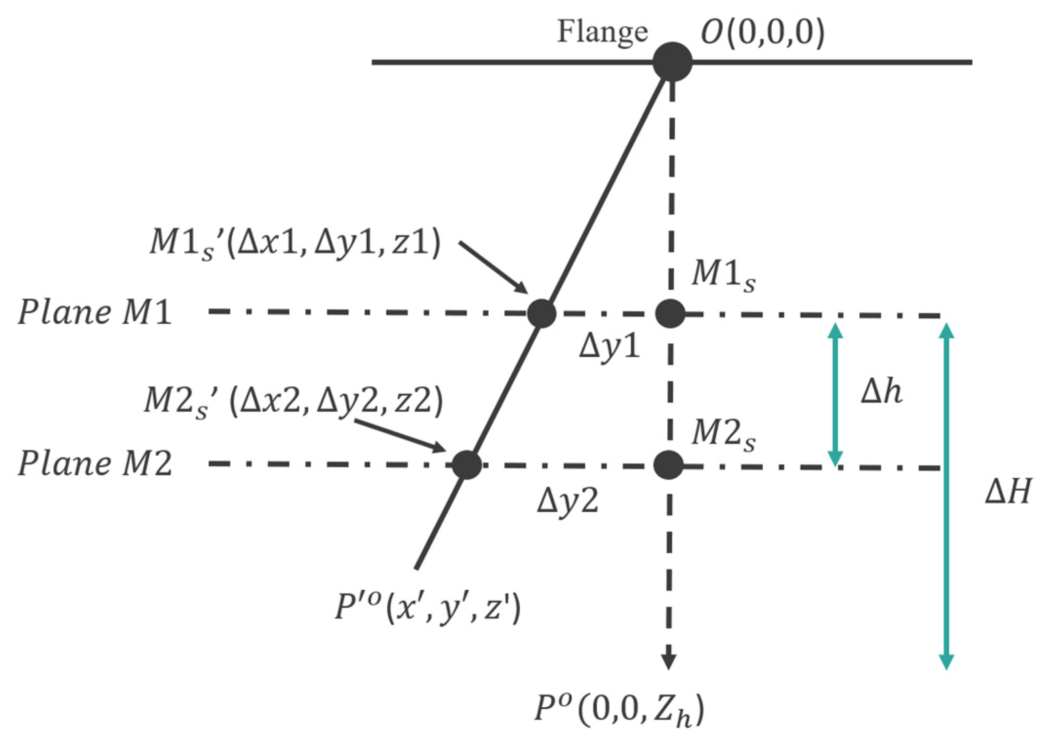 Actuators 12 00107 g009