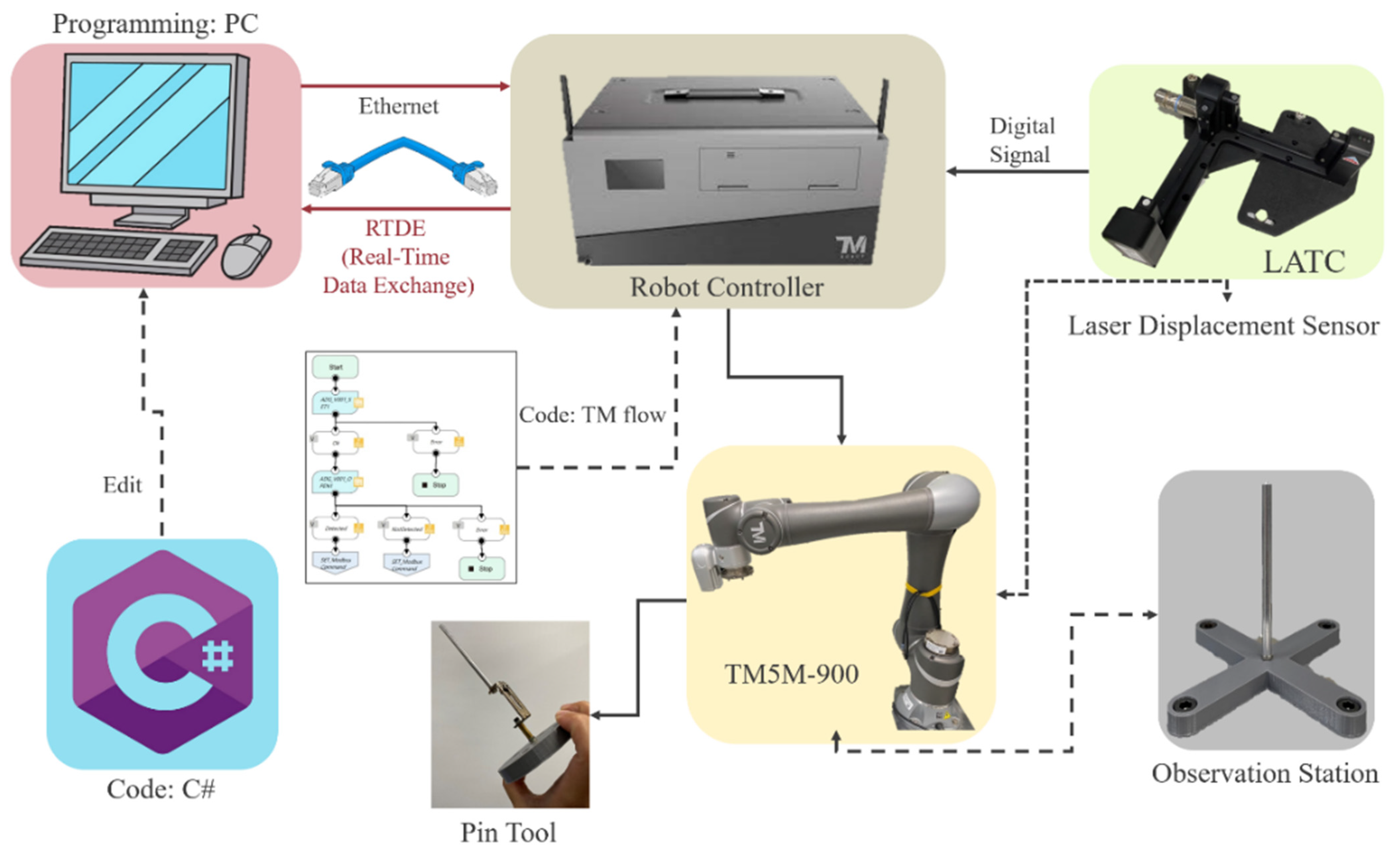 Actuators 12 00107 g010