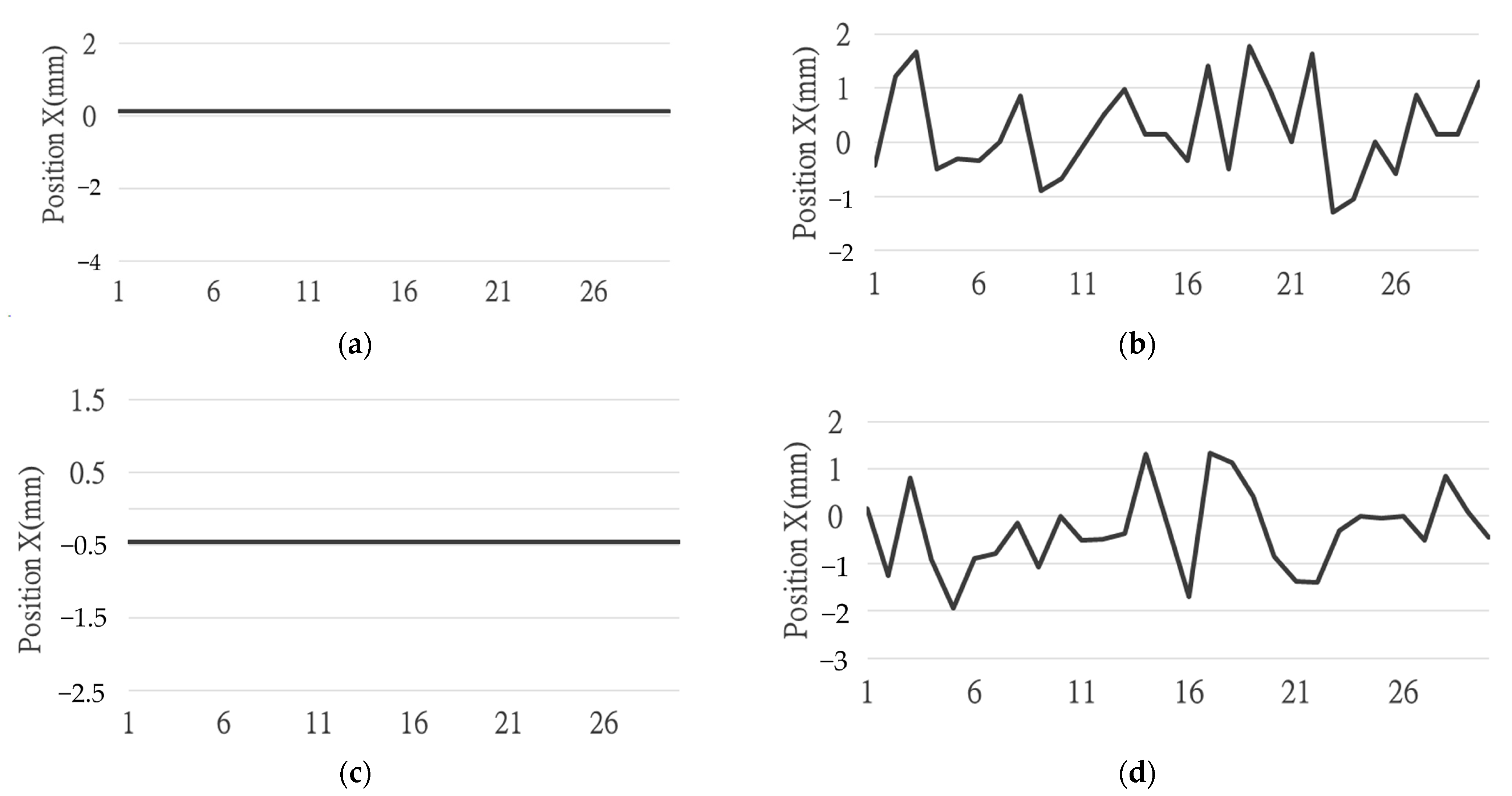 Actuators 12 00107 g012