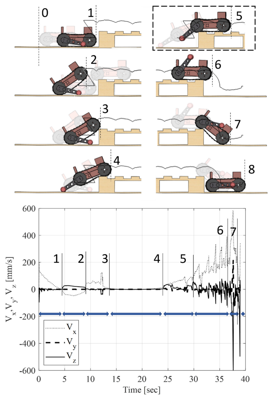 Actuators 12 00108 g008 Actuators 12 00108 g008