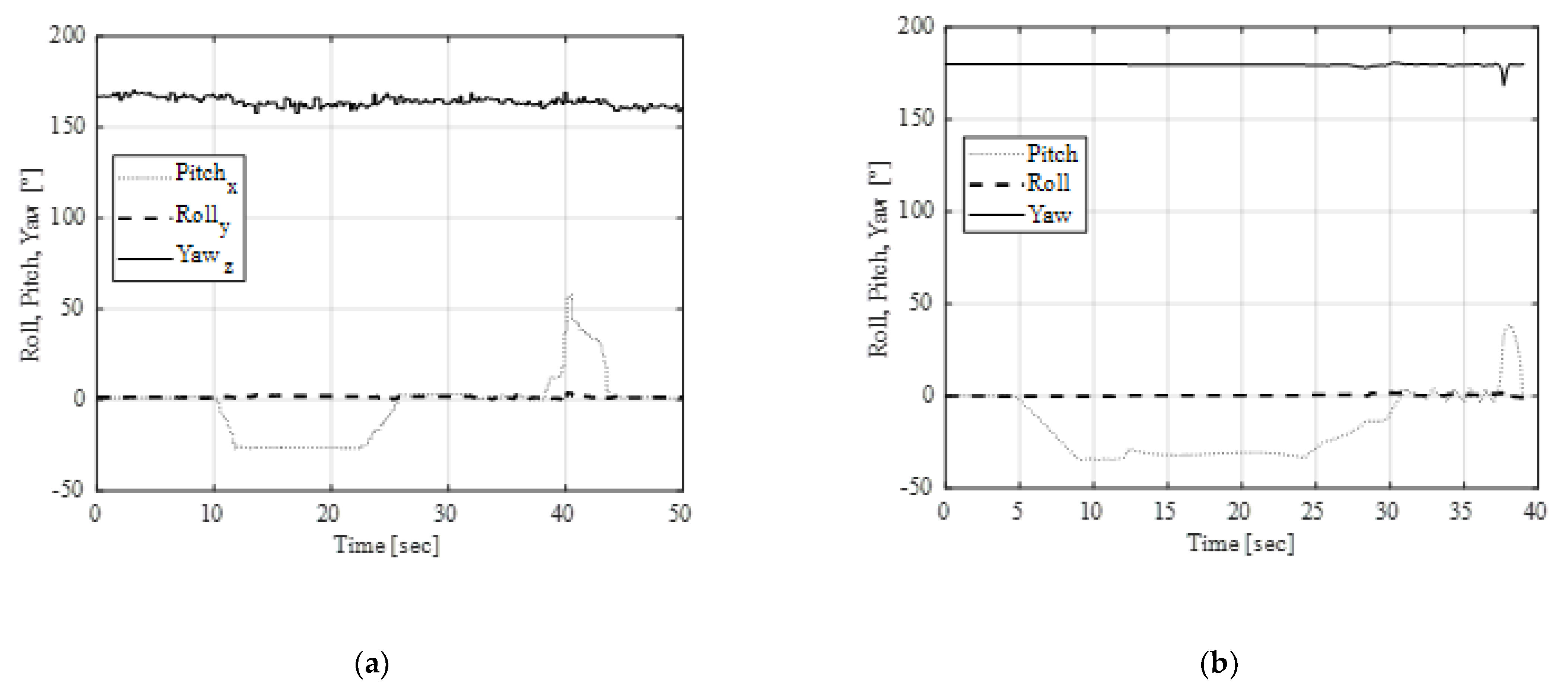 Actuators 12 00108 g009 Actuators 12 00108 g009