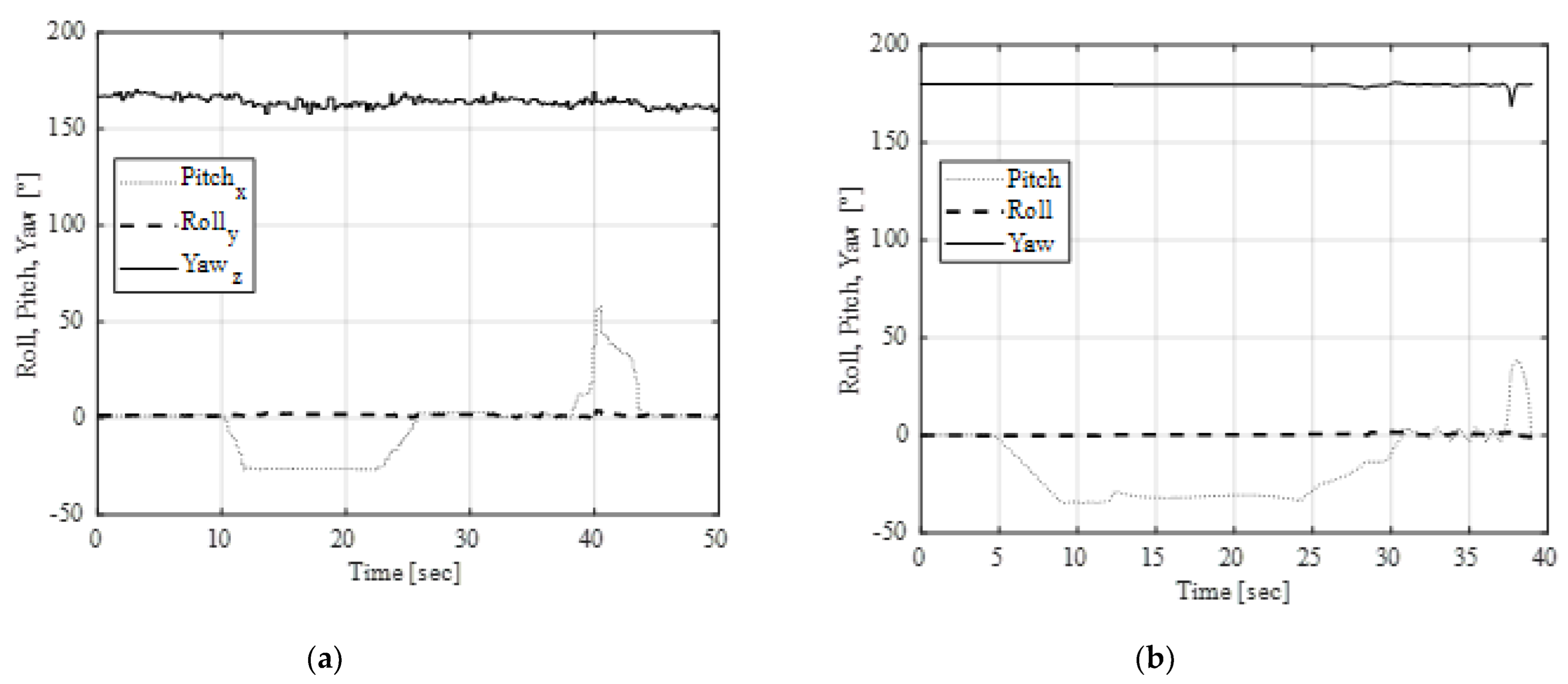 Actuators 12 00108 g010 Actuators 12 00108 g010