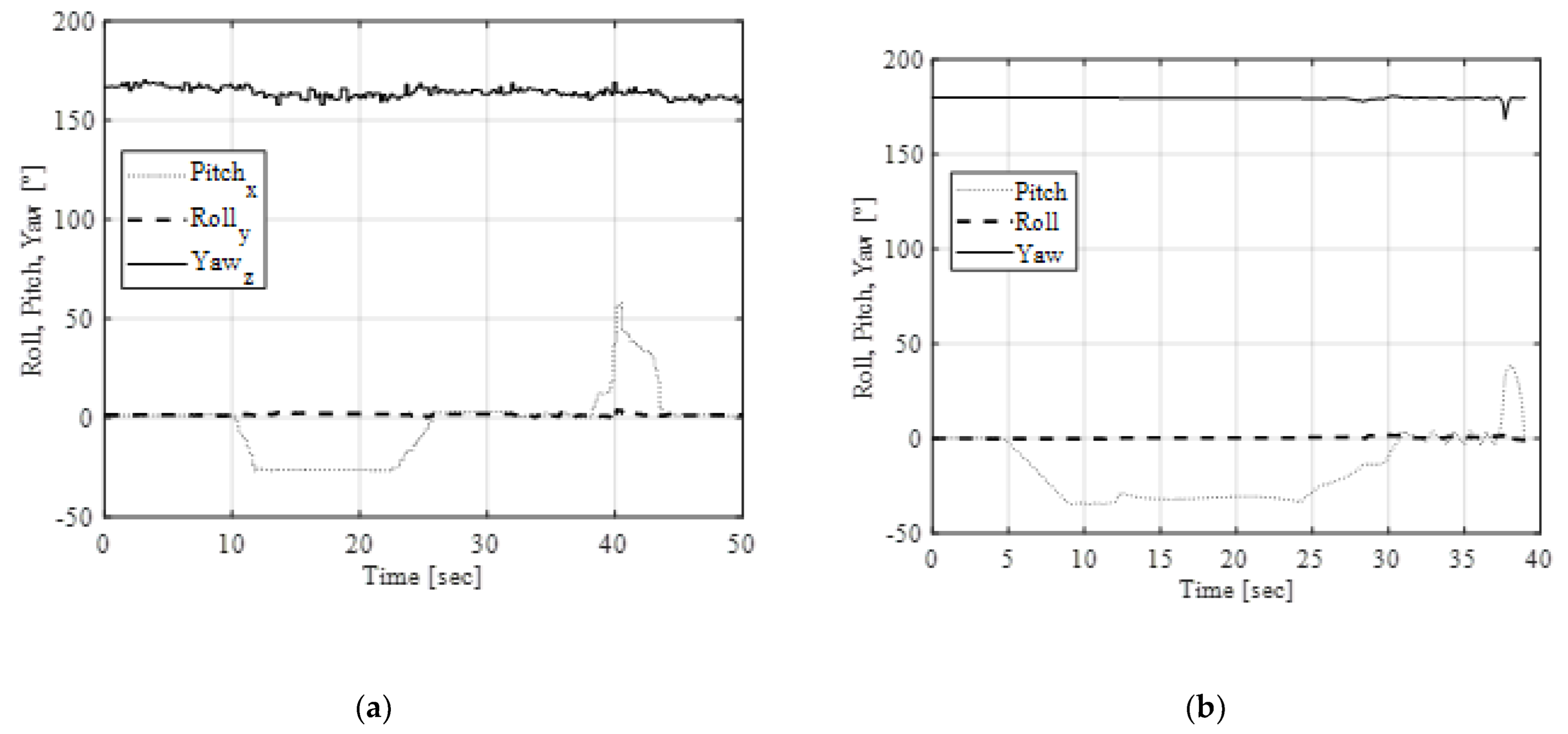 Actuators 12 00108 g011 Actuators 12 00108 g011