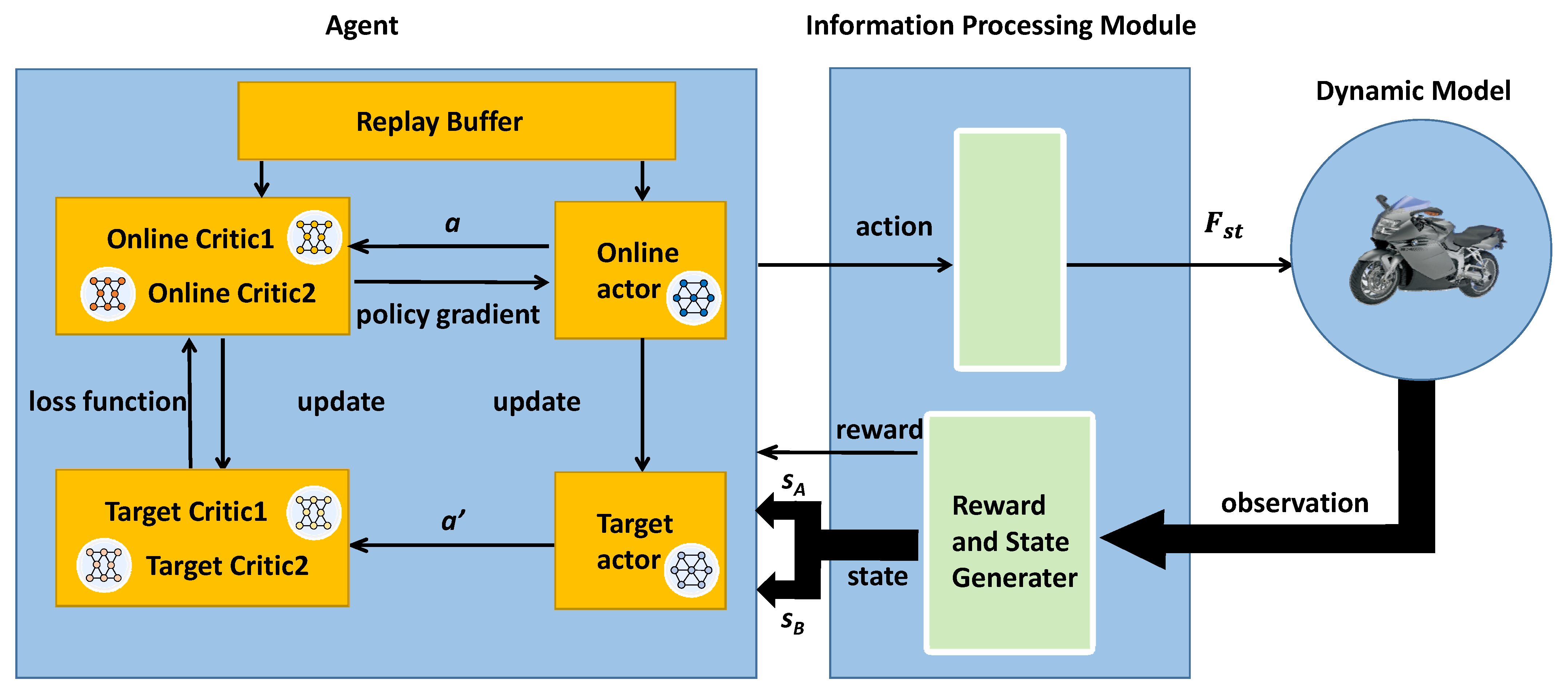 Actuators 12 00109 g005 Actuators 12 00109 g005
