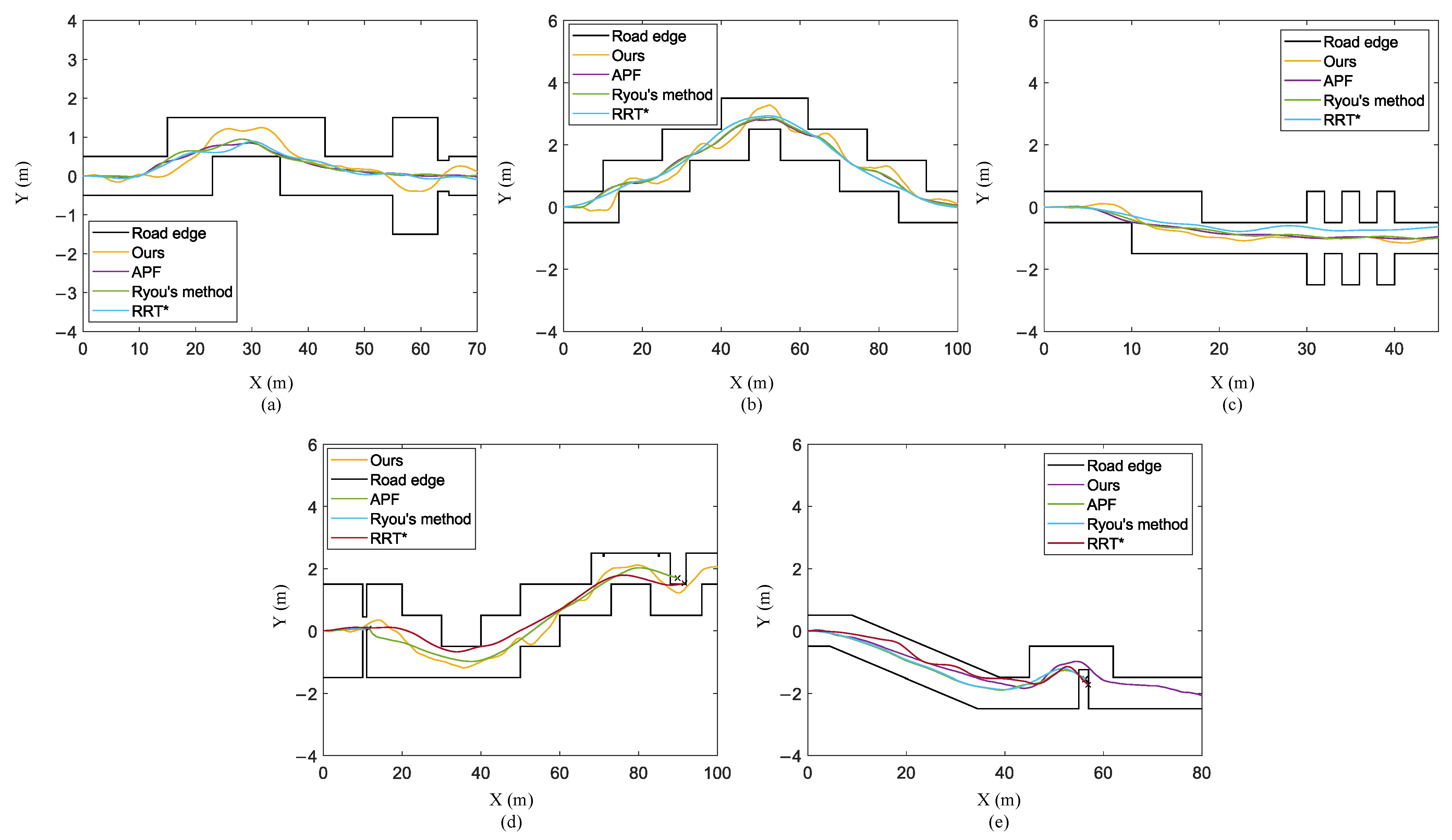 Actuators 12 00109 g015 Actuators 12 00109 g015