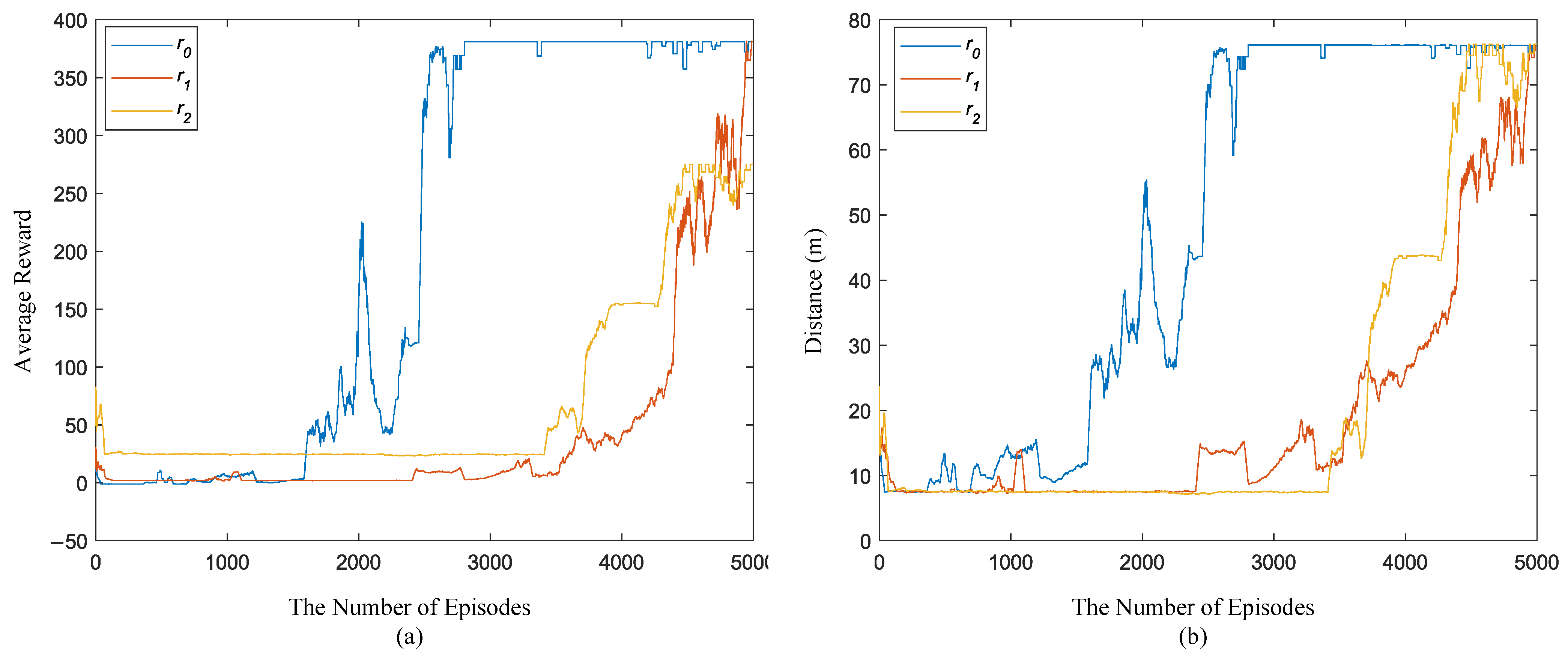 Actuators 12 00109 g017 Actuators 12 00109 g017