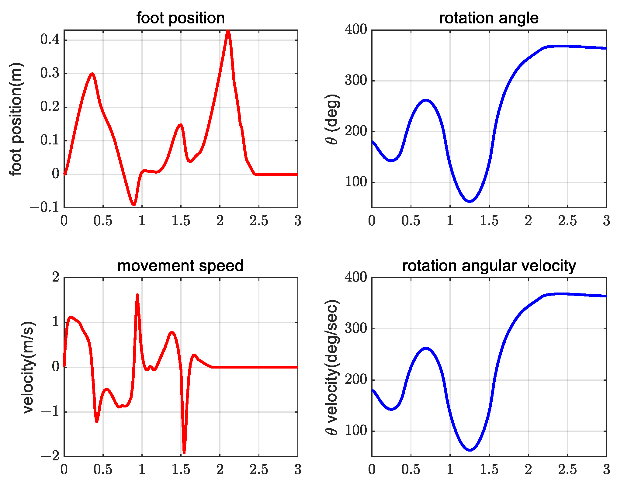 Actuators 12 00110 g009