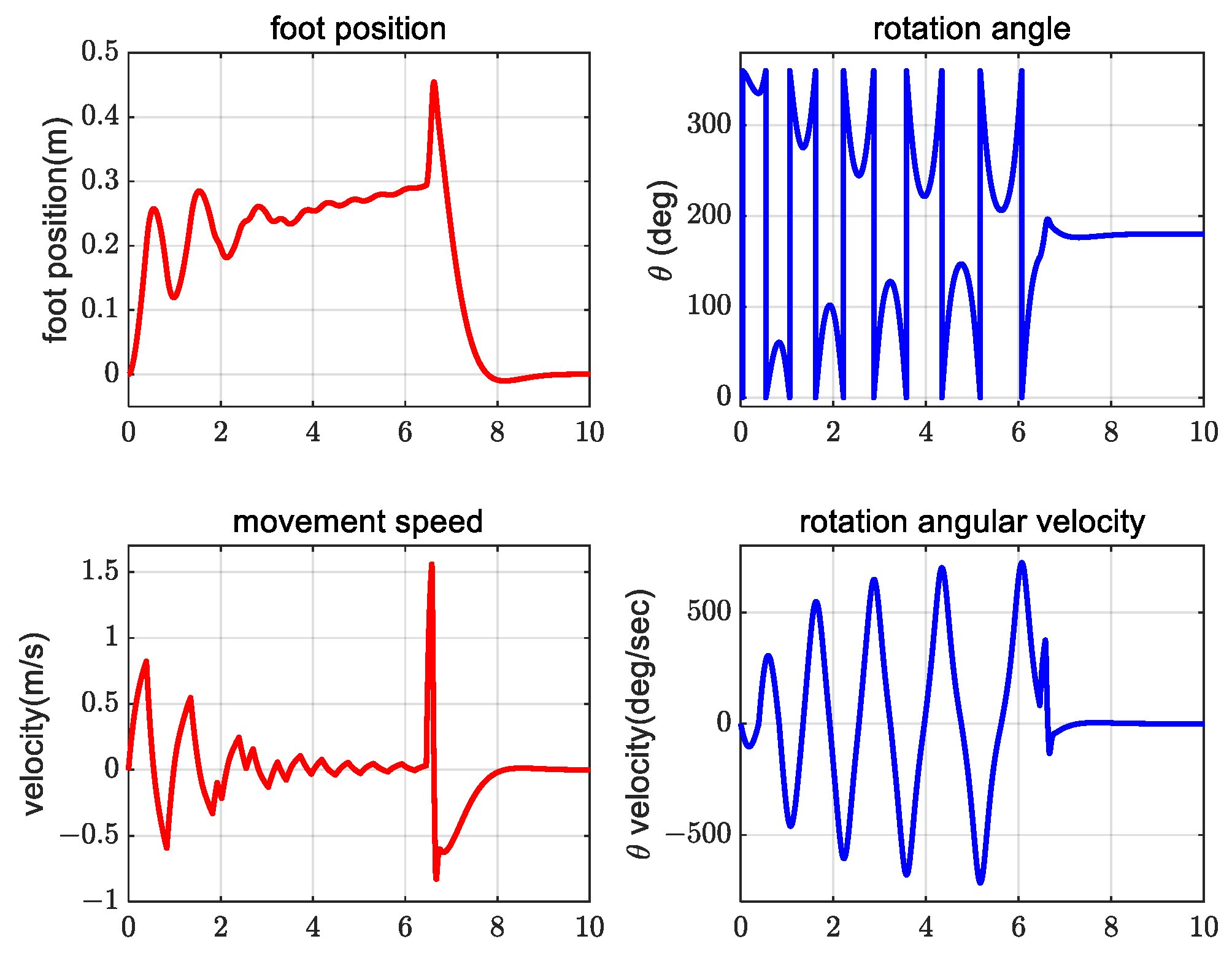 Actuators 12 00110 g011