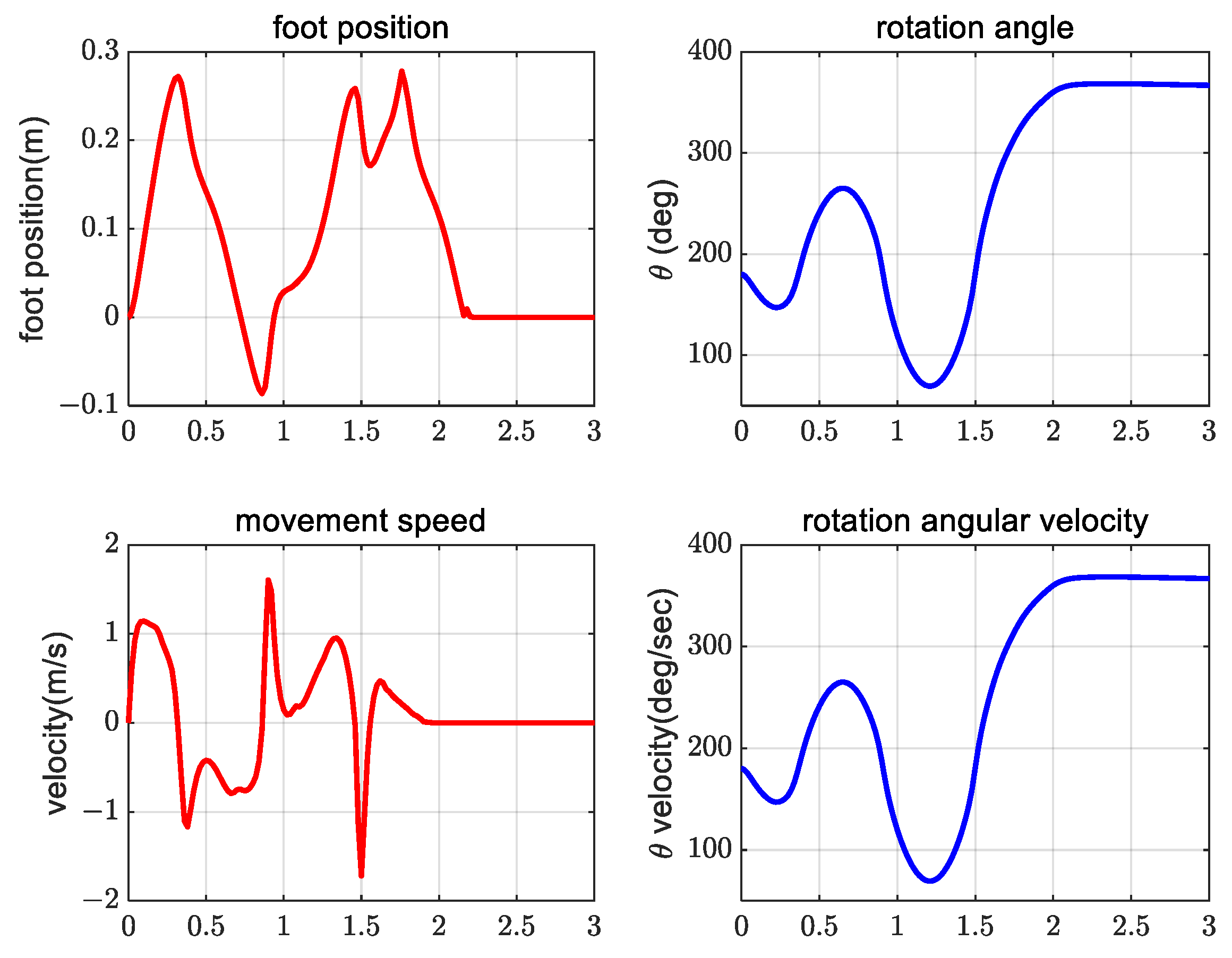 Actuators 12 00110 g012