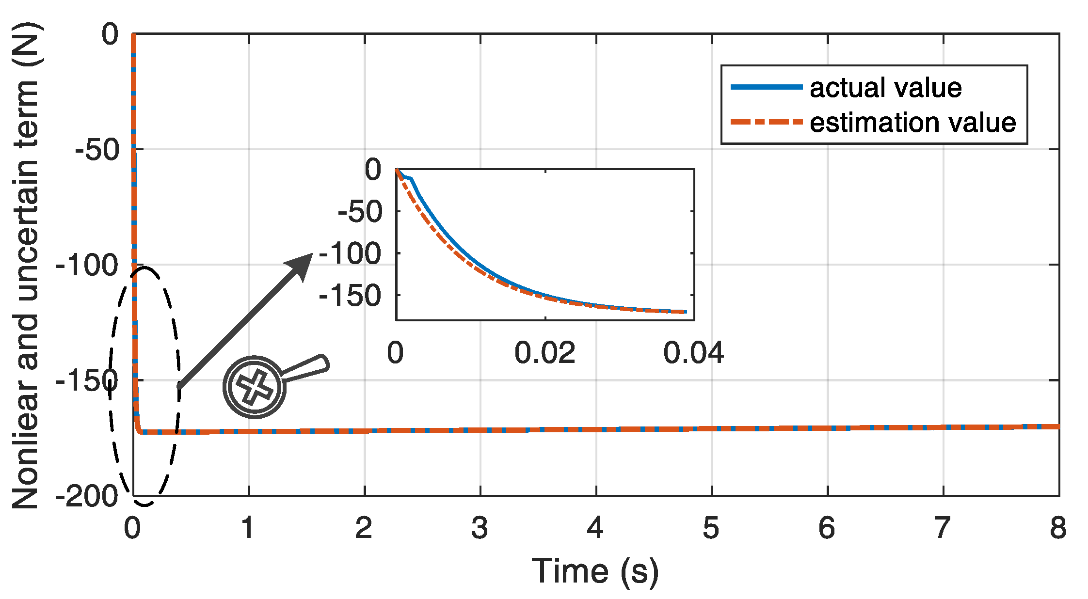 Actuators 12 00111 g006
