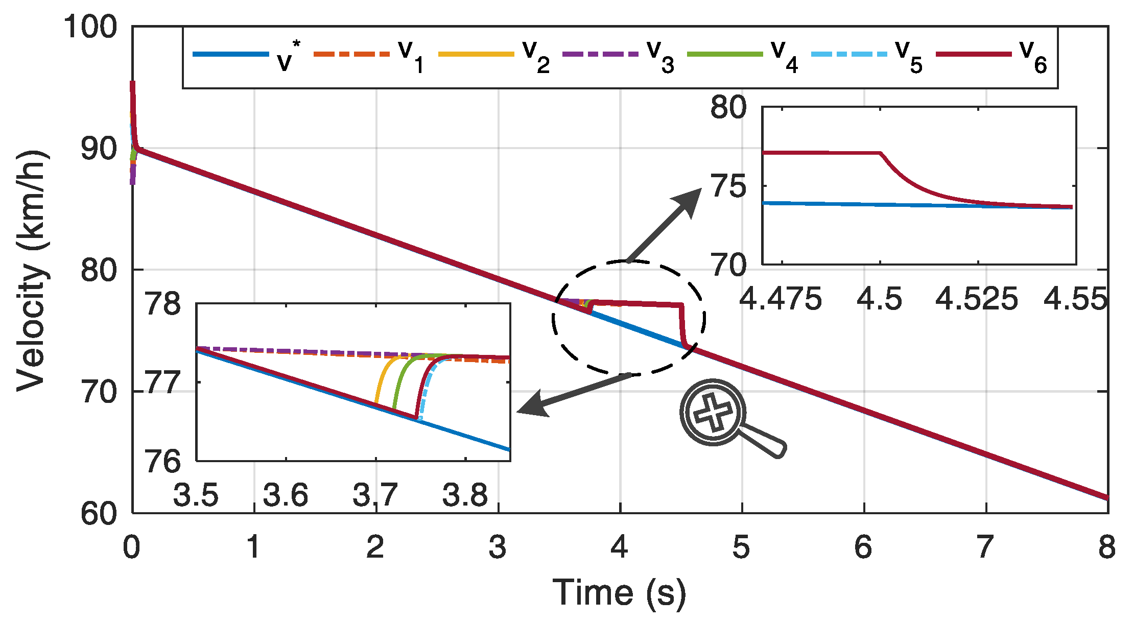 Actuators 12 00111 g007