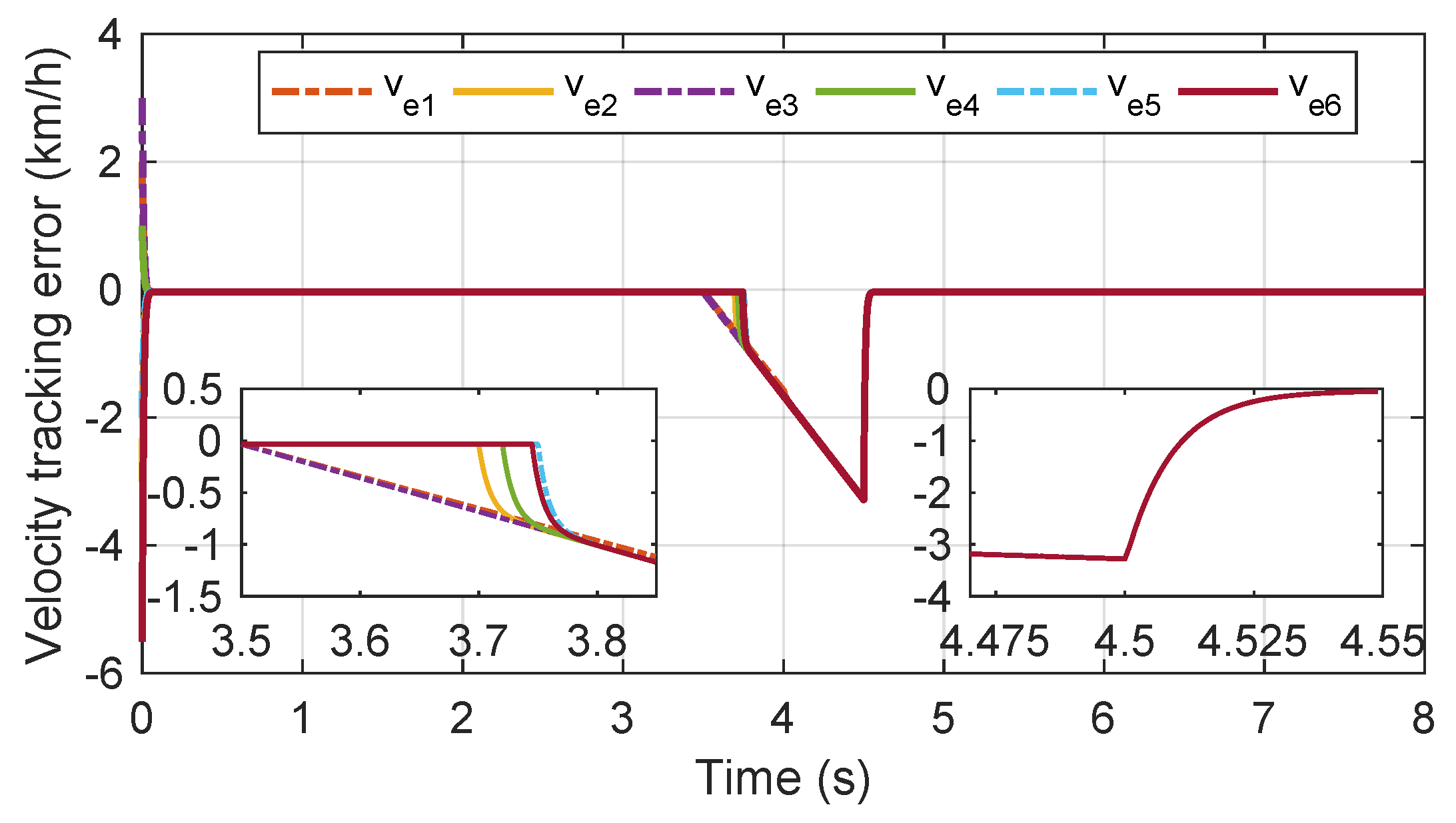 Actuators 12 00111 g009