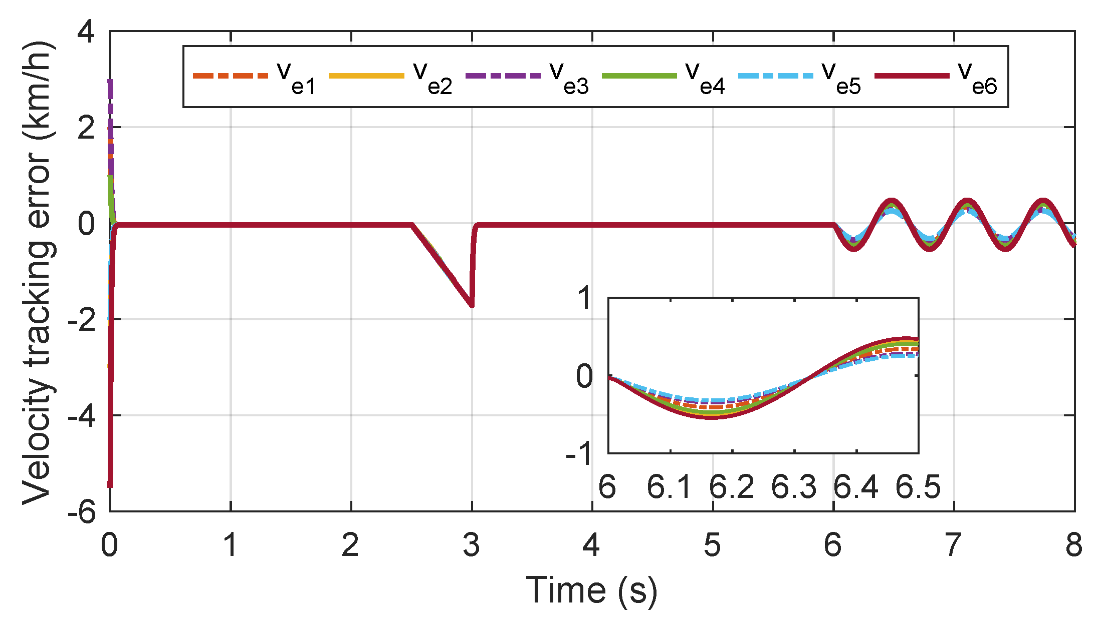 Actuators 12 00111 g012