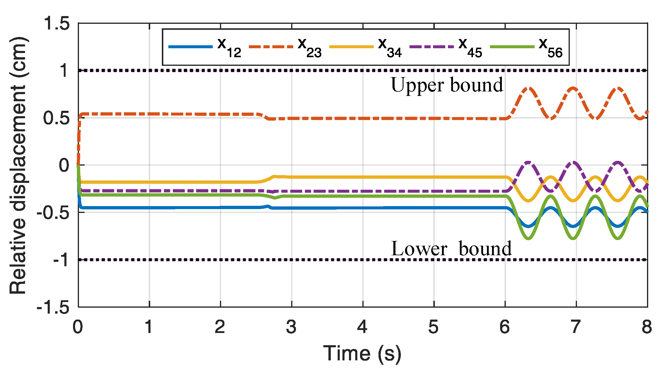 Actuators 12 00111 g013