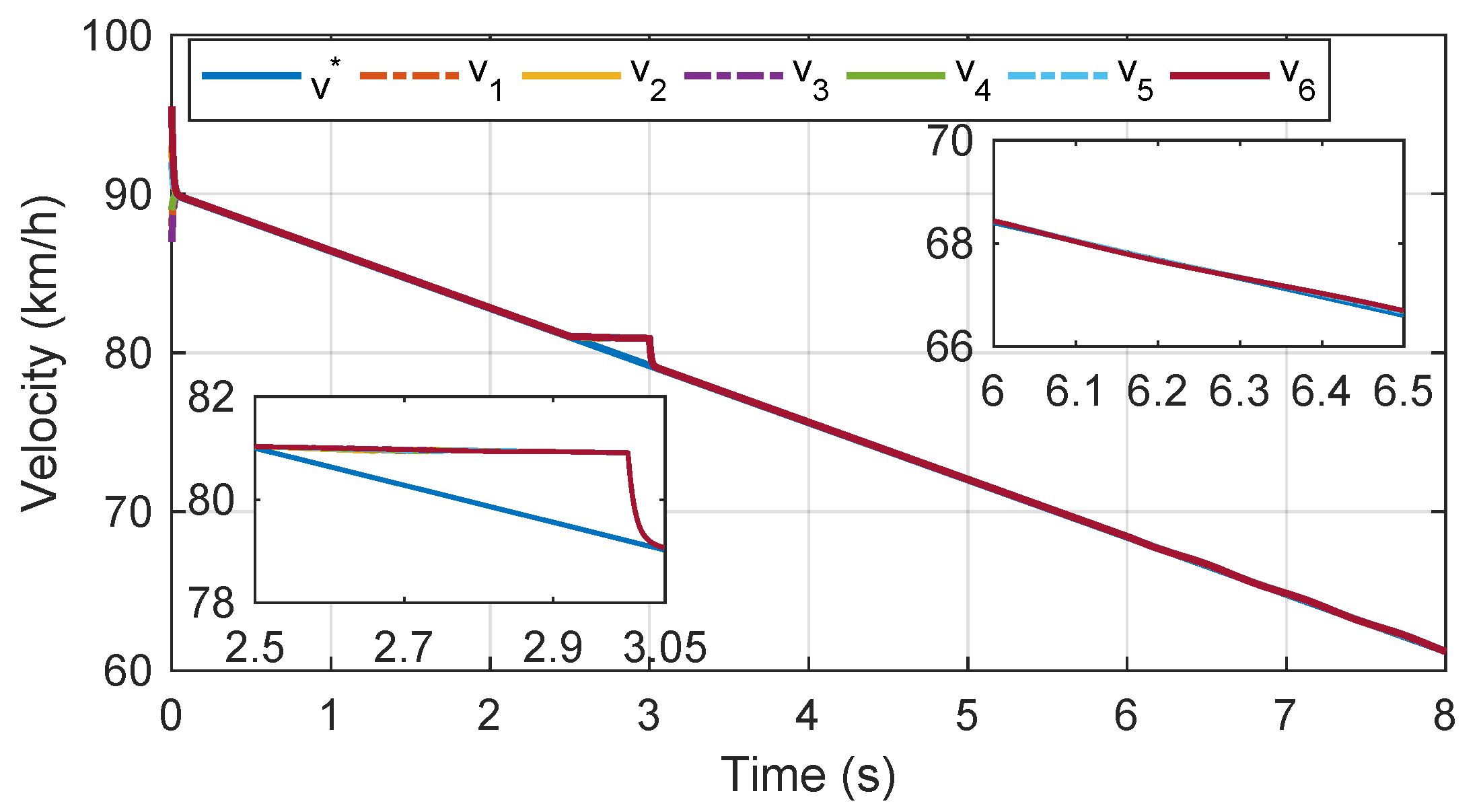 Actuators 12 00111 g014