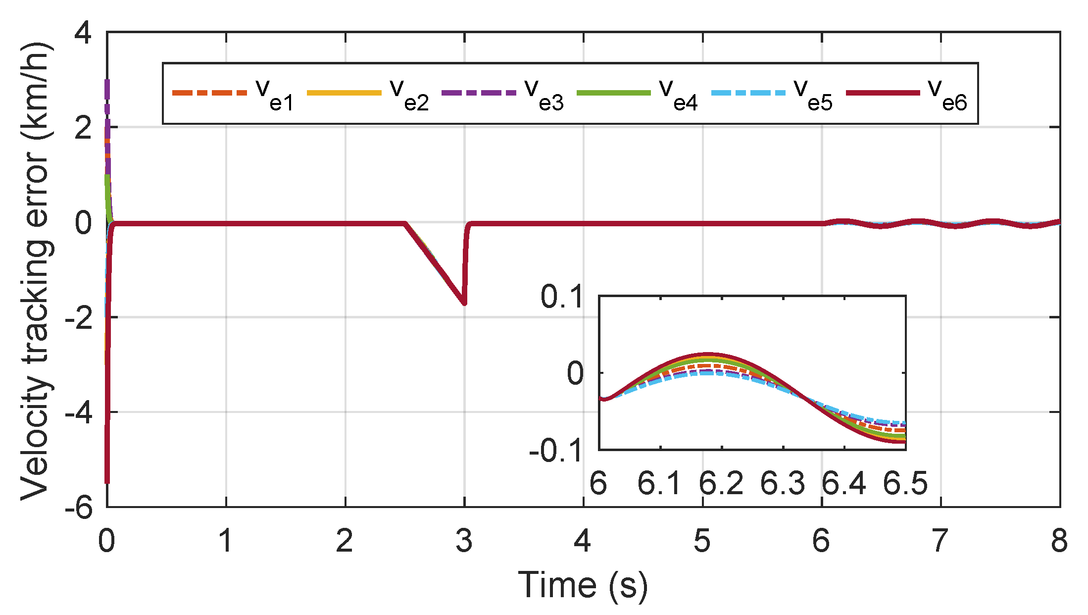 Actuators 12 00111 g015