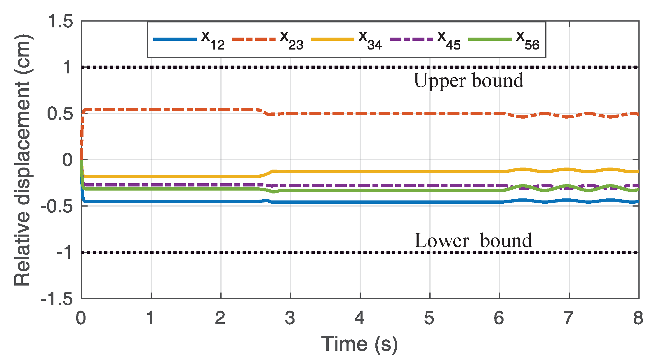 Actuators 12 00111 g016