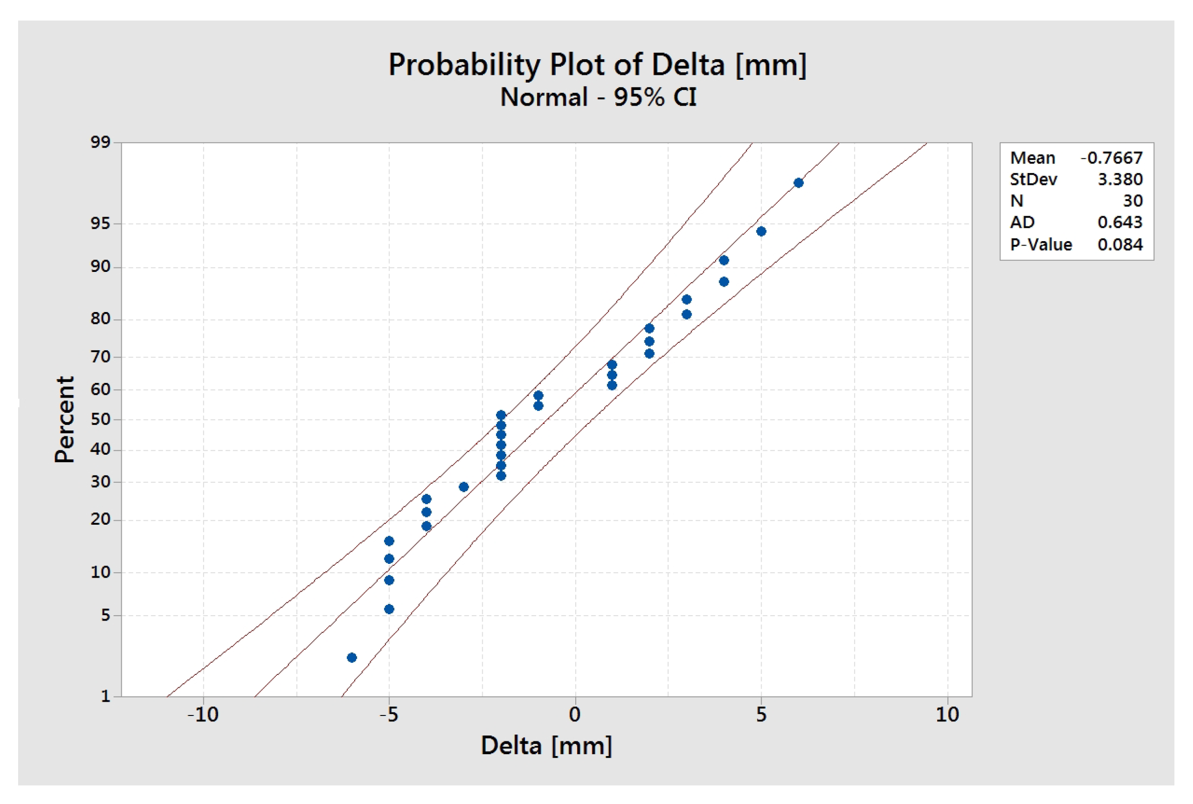 Actuators 12 00112 g005 Actuators 12 00112 g005