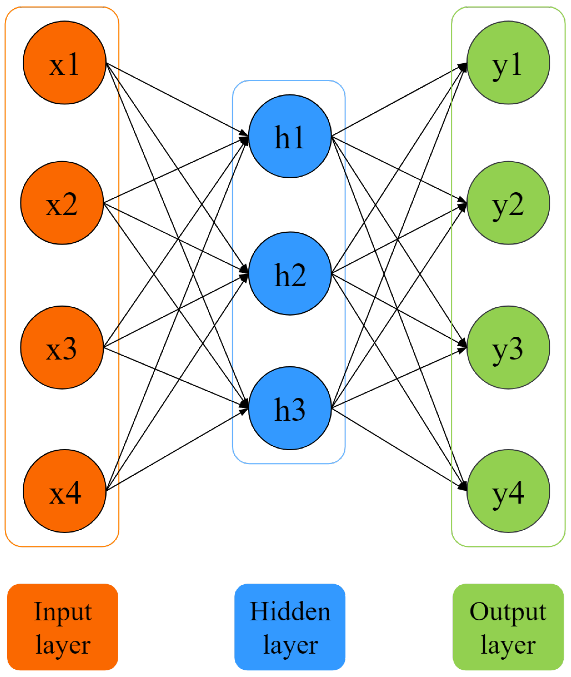 Intelligent Fault Prognosis Method Based on Stacked