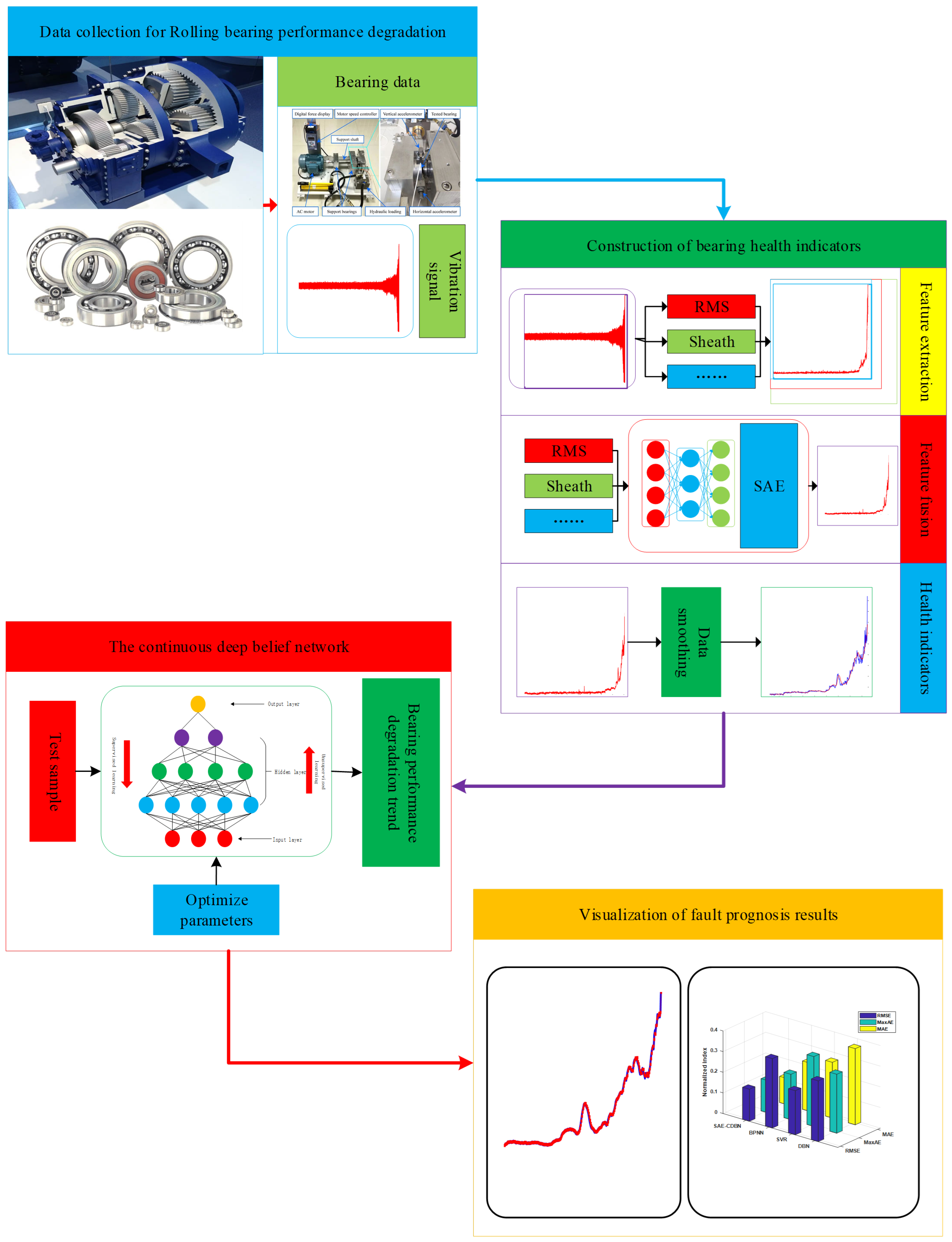 Actuators 12 00117 g004