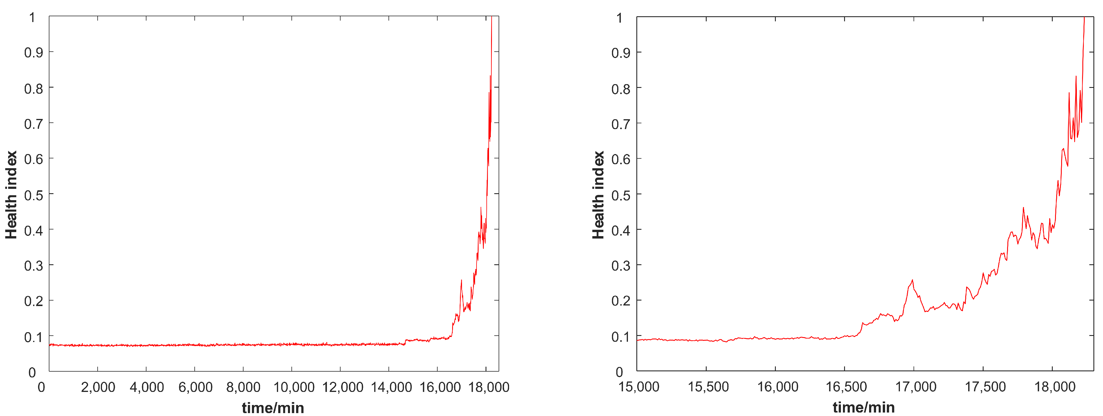 Actuators 12 00117 g007