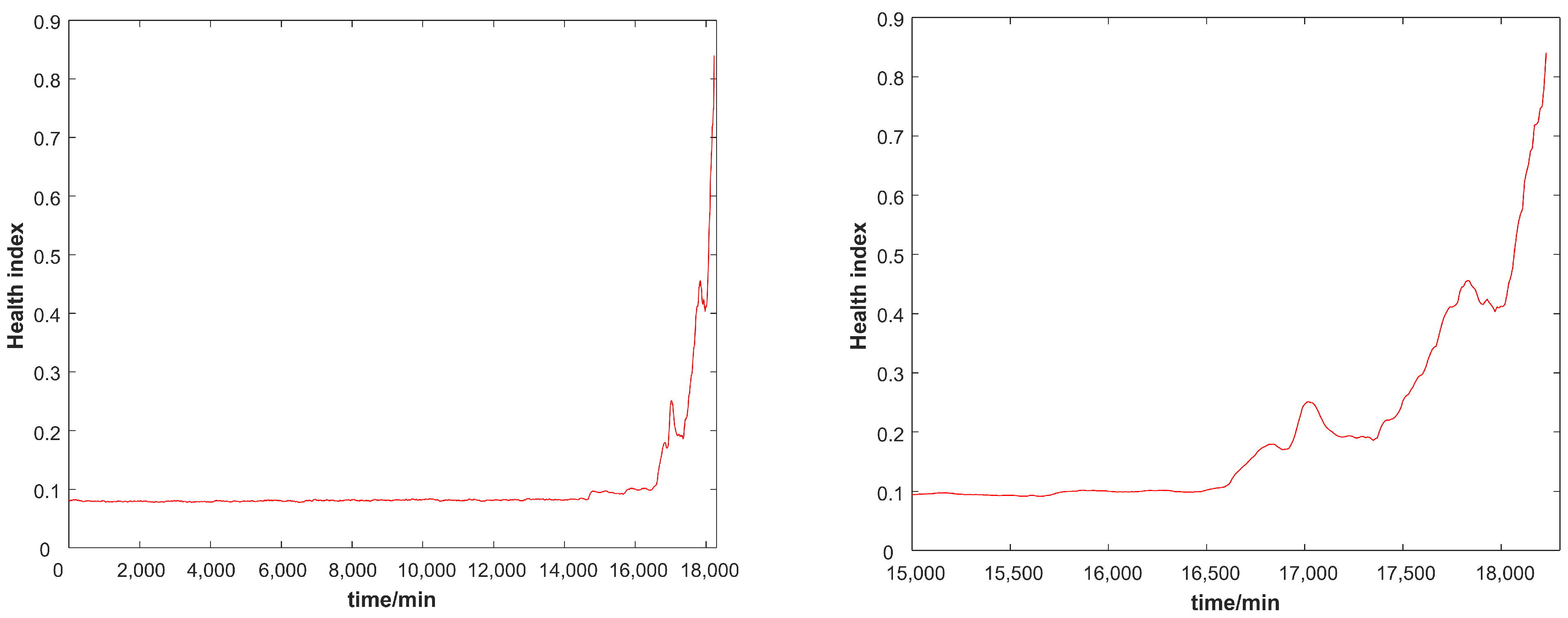 Actuators 12 00117 g008