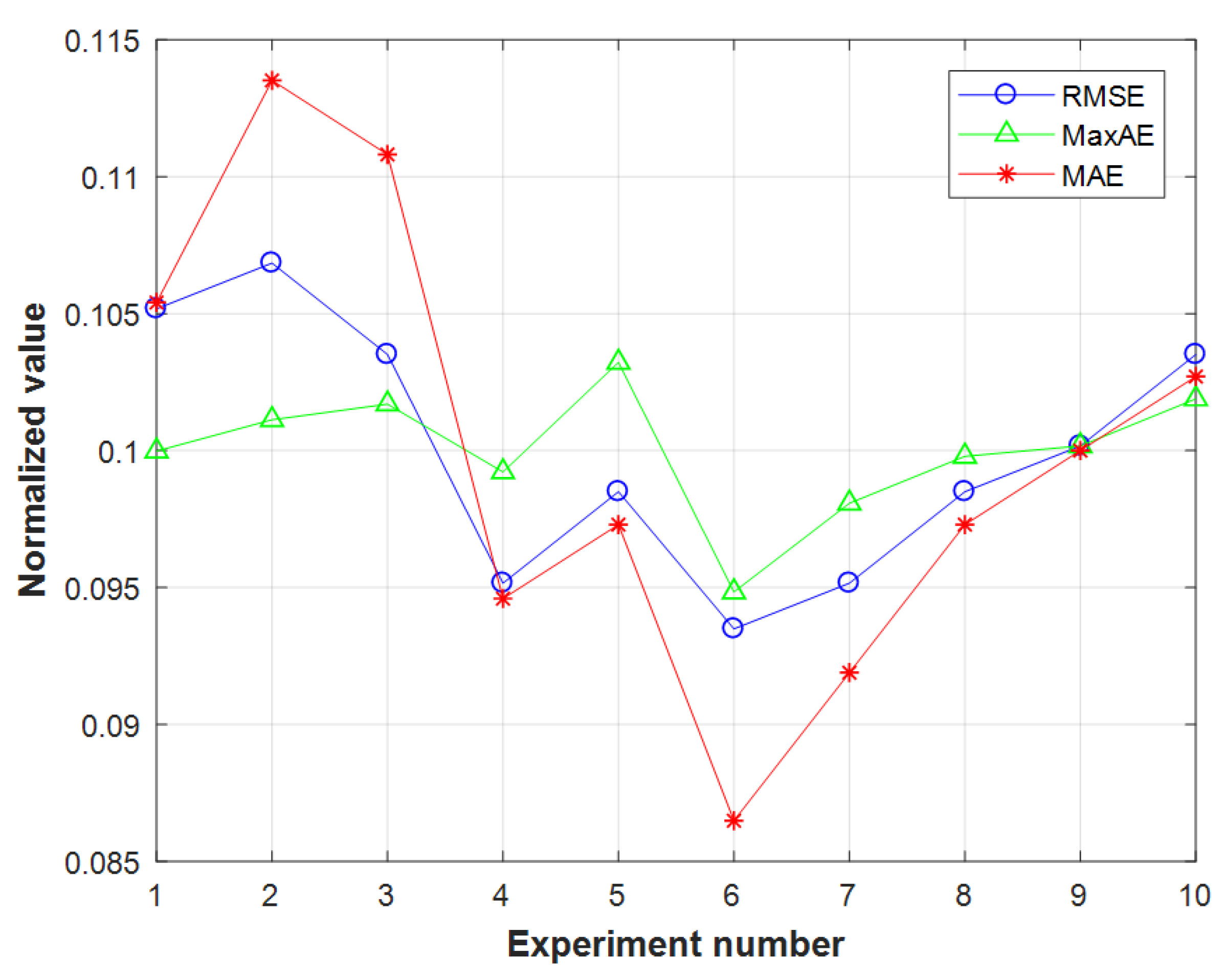 Actuators 12 00117 g010