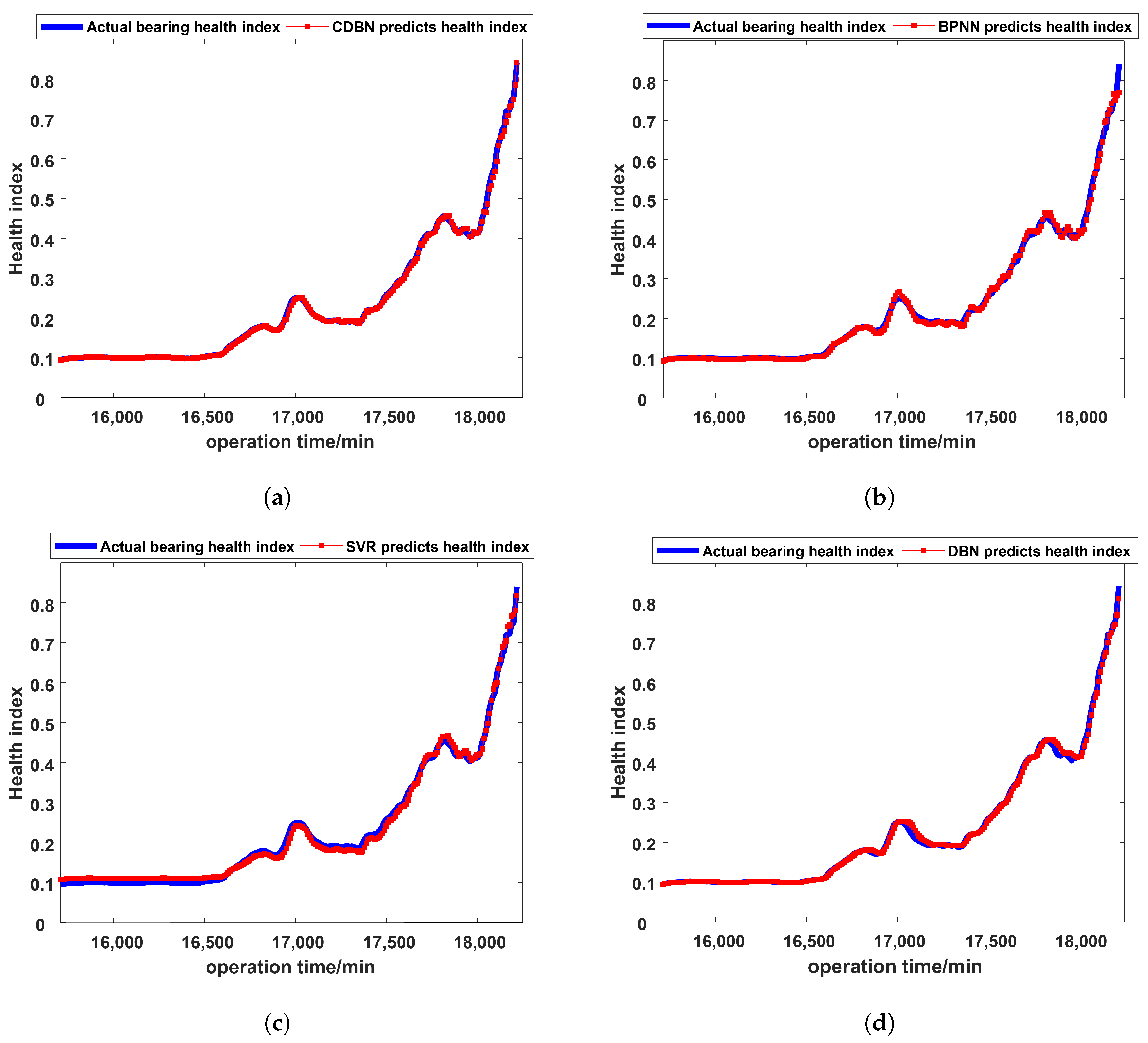 Actuators 12 00117 g011a
