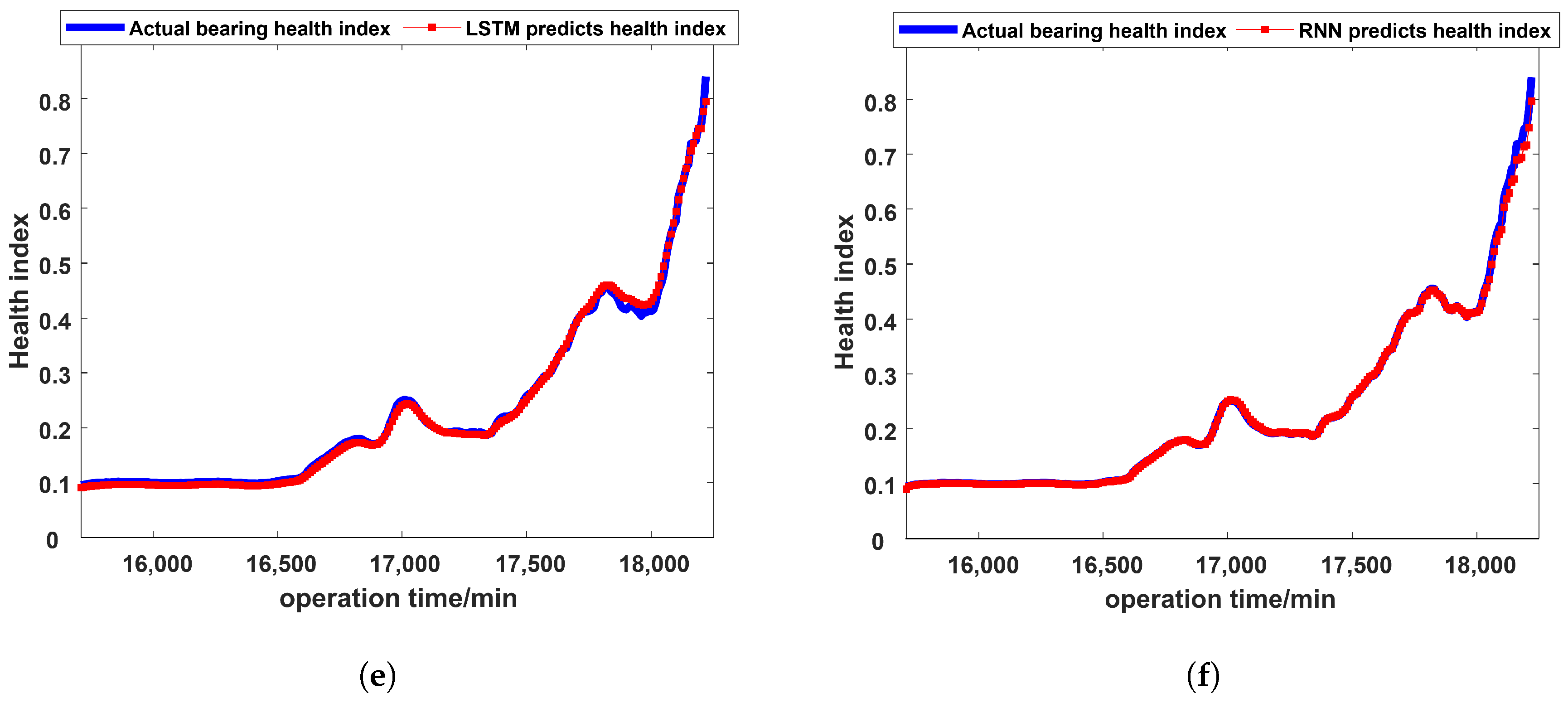 Actuators 12 00117 g011b
