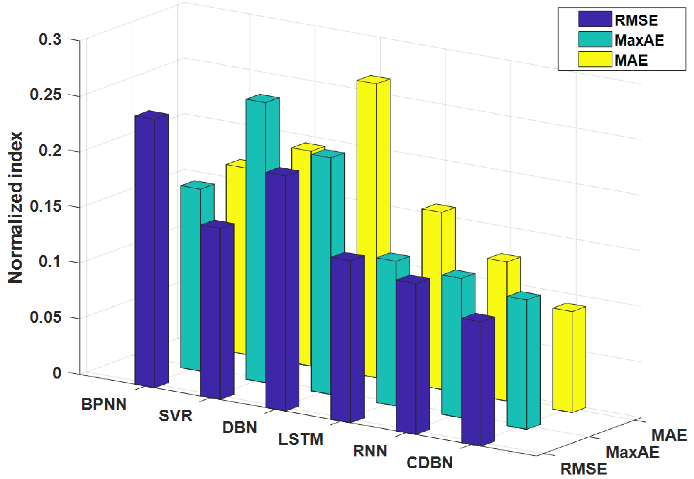 Actuators 12 00117 g012